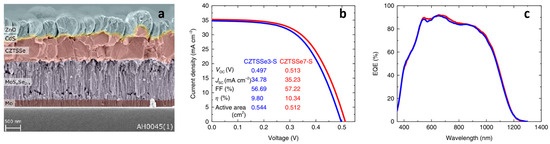 Nanomaterials 15 01617 g014