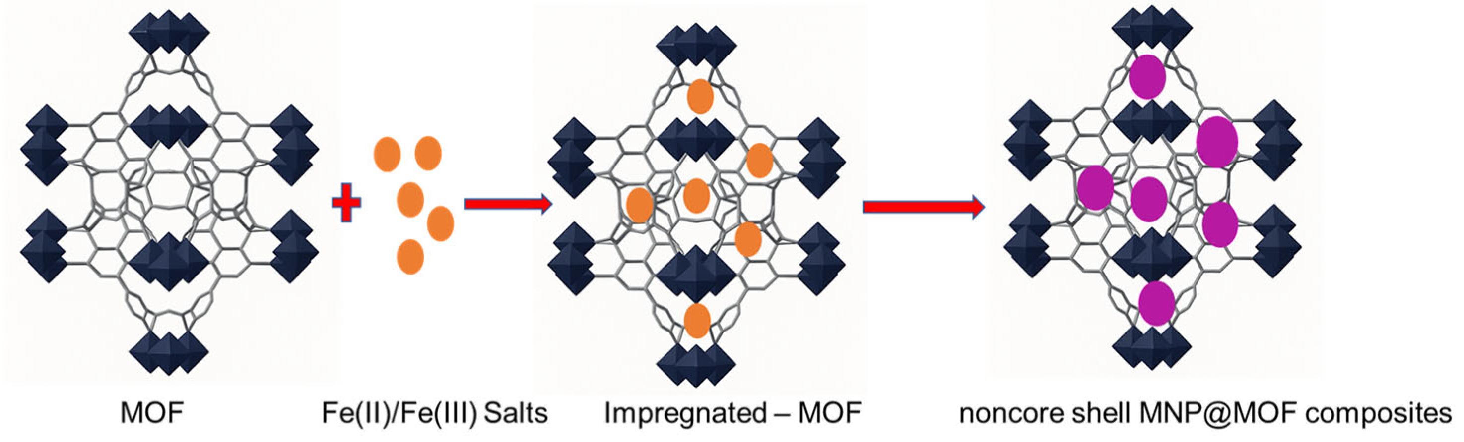 Nanomaterials 15 01621 g010