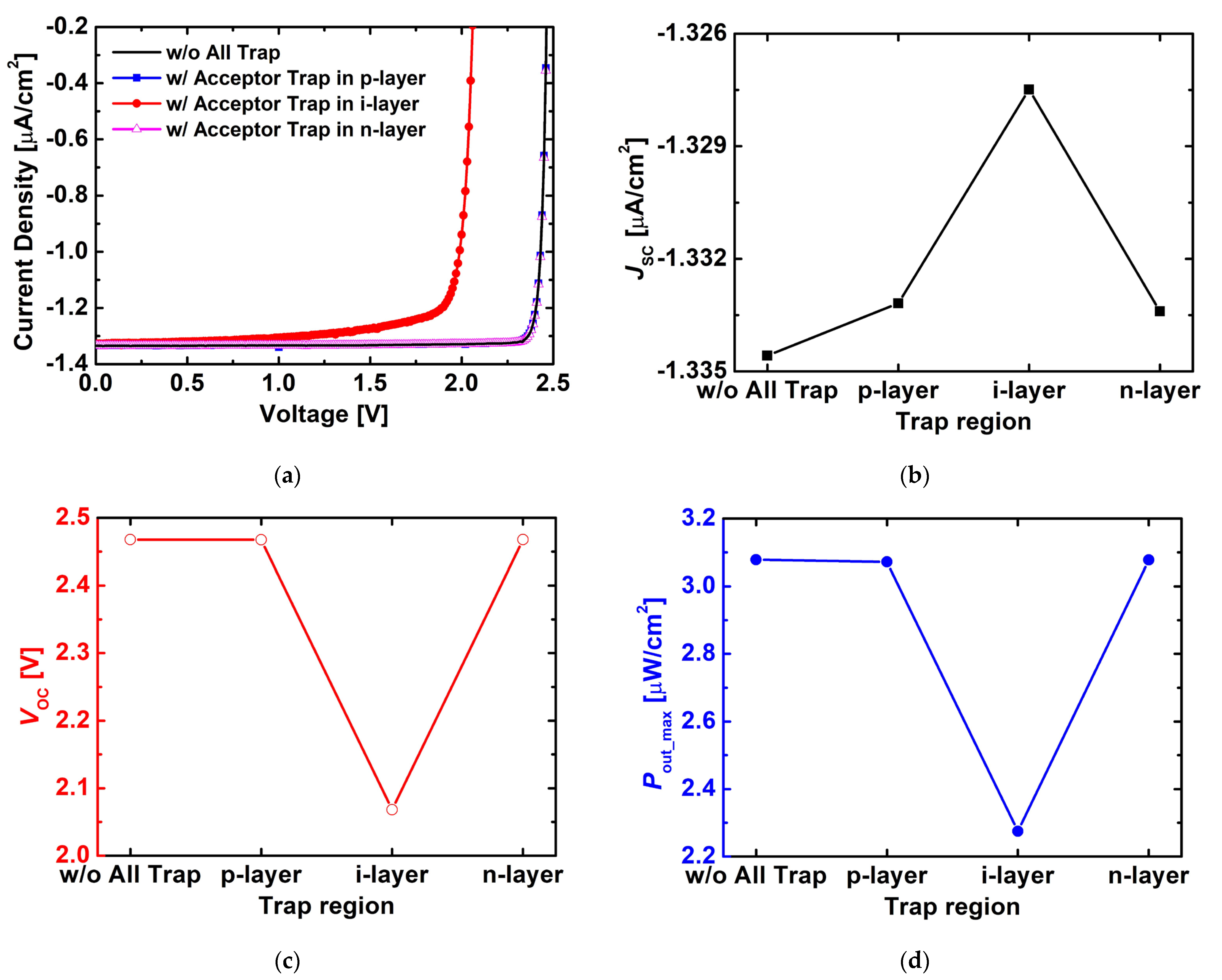 Nanomaterials 15 01625 g008