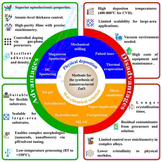 Nanomaterials 15 01627 g004
