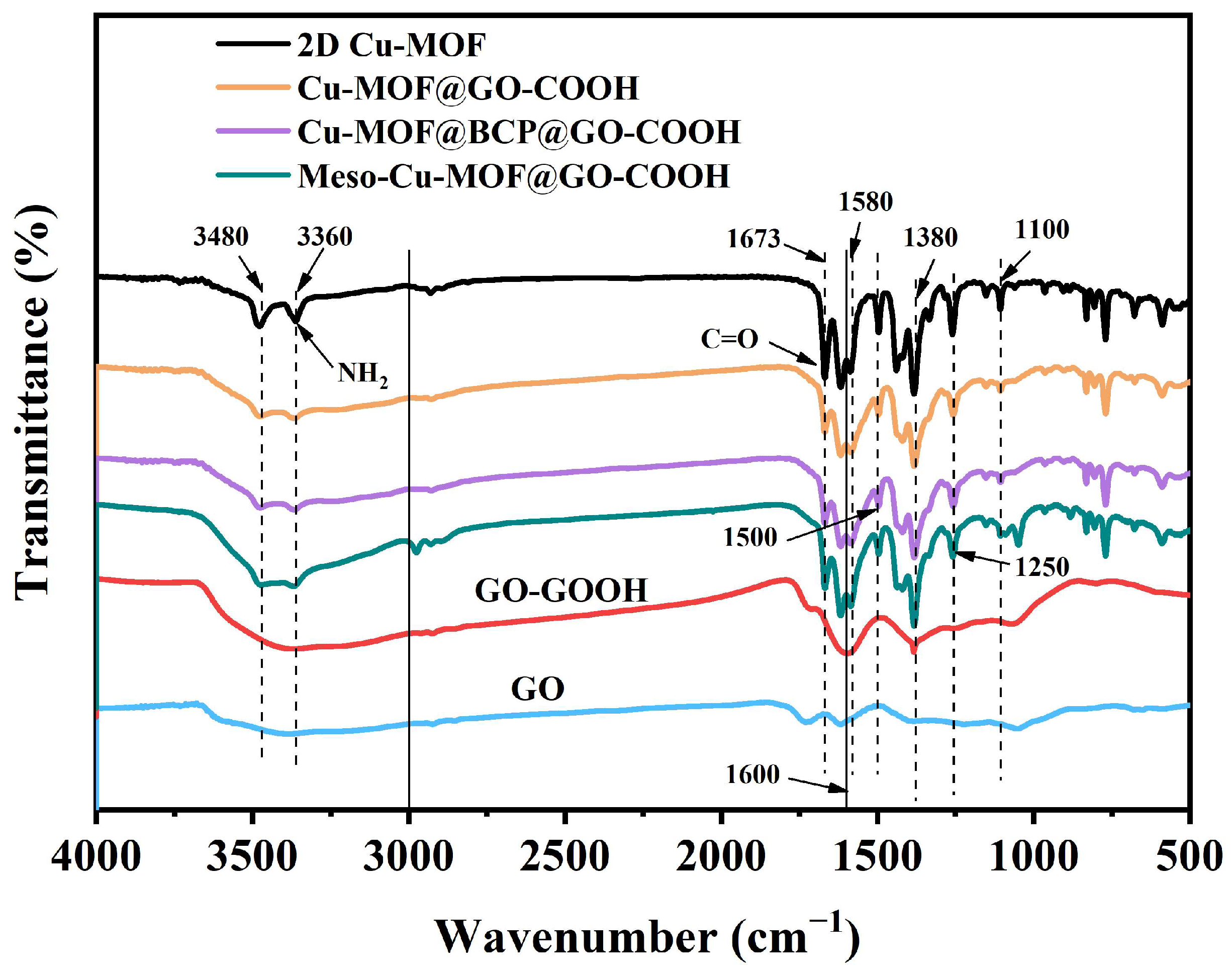 Nanomaterials 15 01628 g005