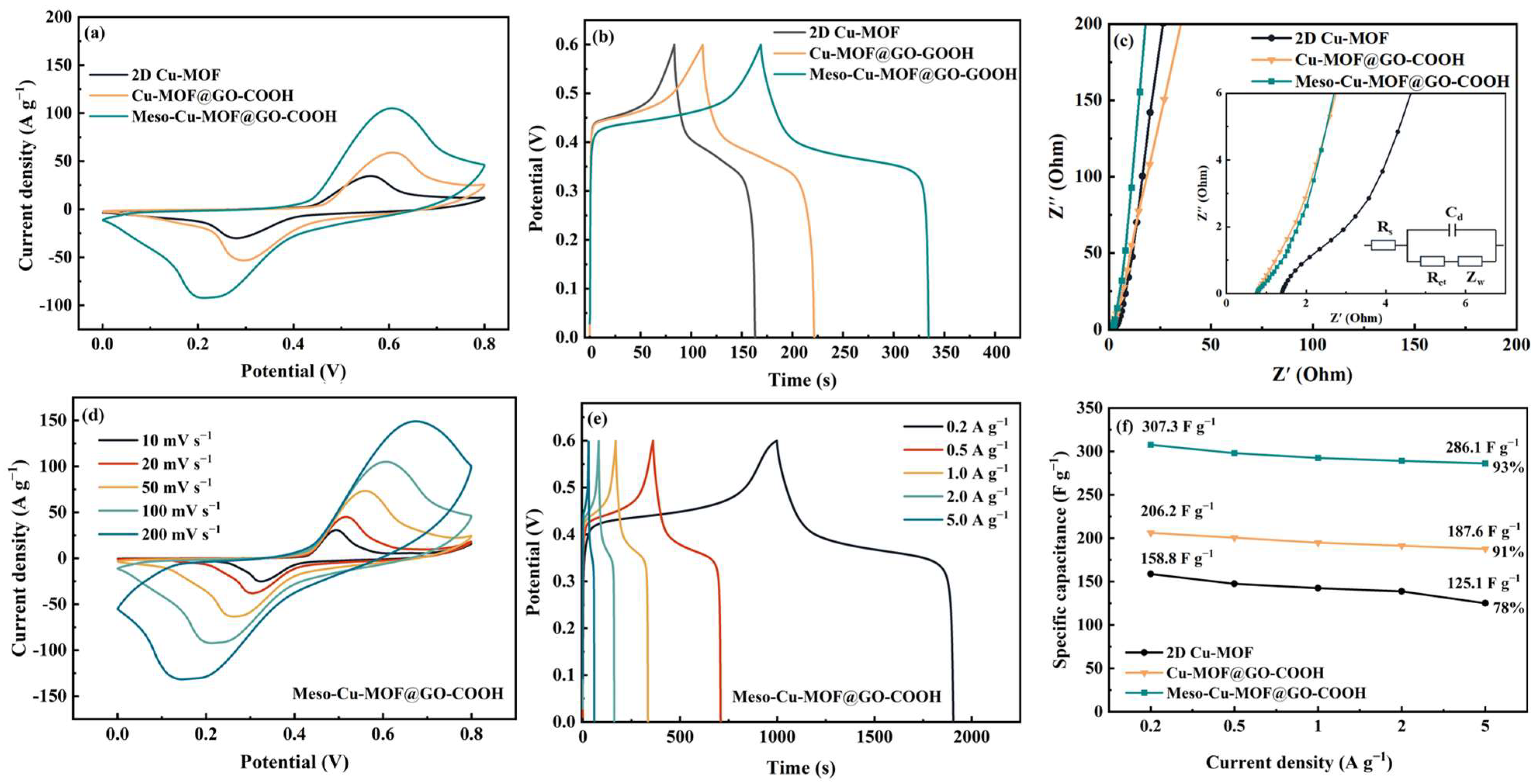 Nanomaterials 15 01628 g006