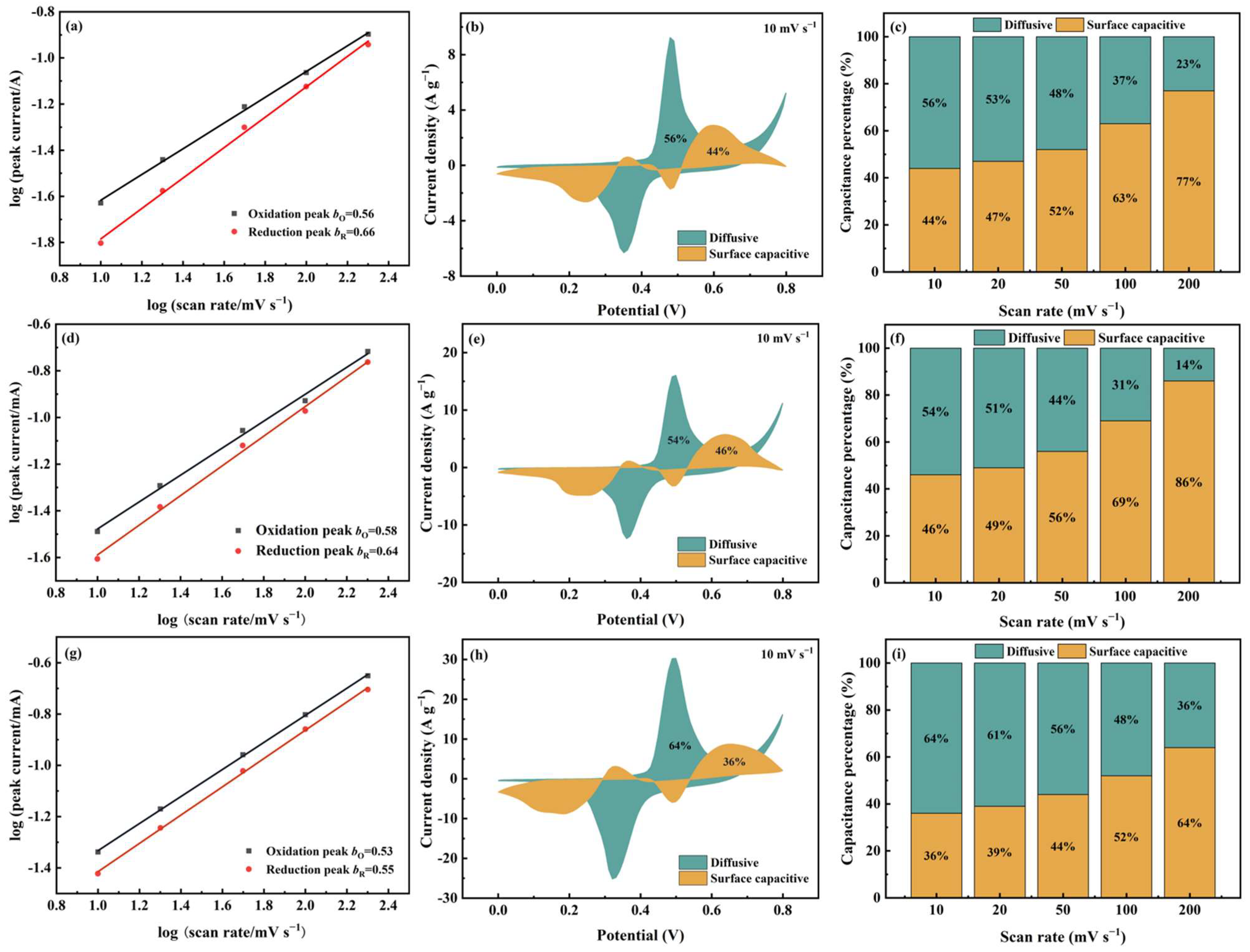 Nanomaterials 15 01628 g007