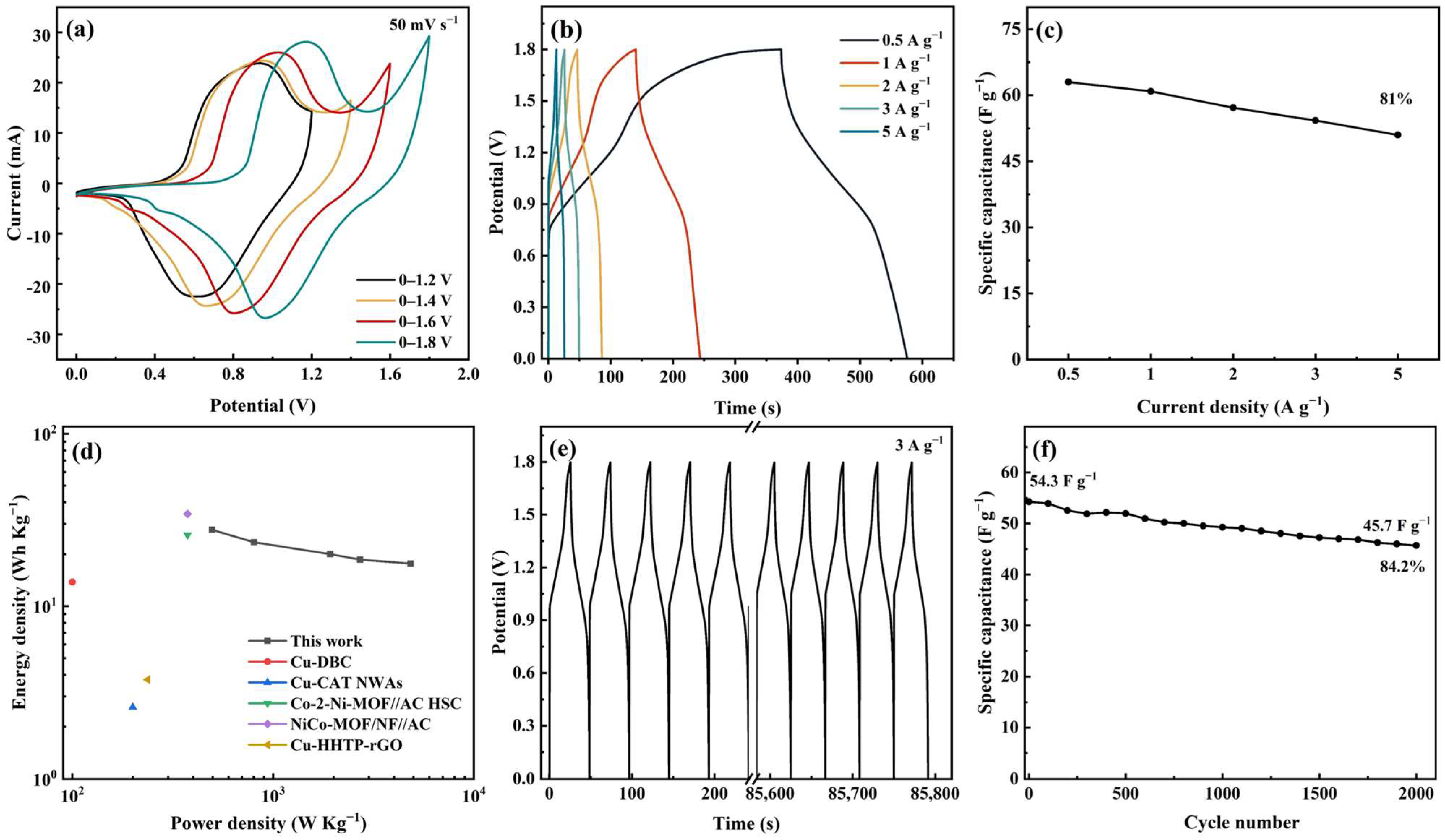 Nanomaterials 15 01628 g008