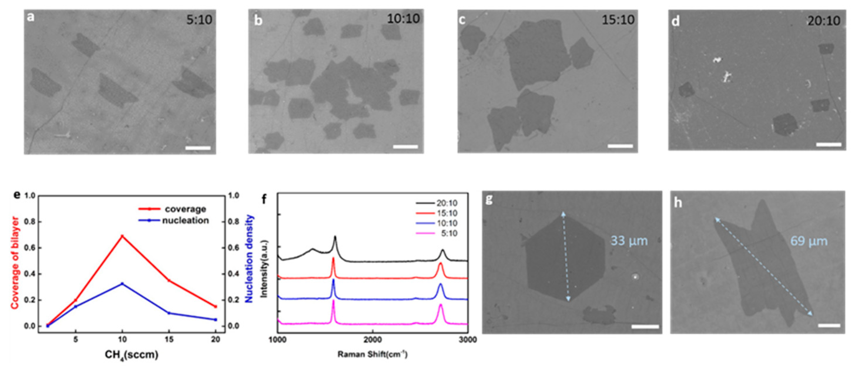 Nanomaterials 15 01629 g002 Nanomaterials 15 01629 g002