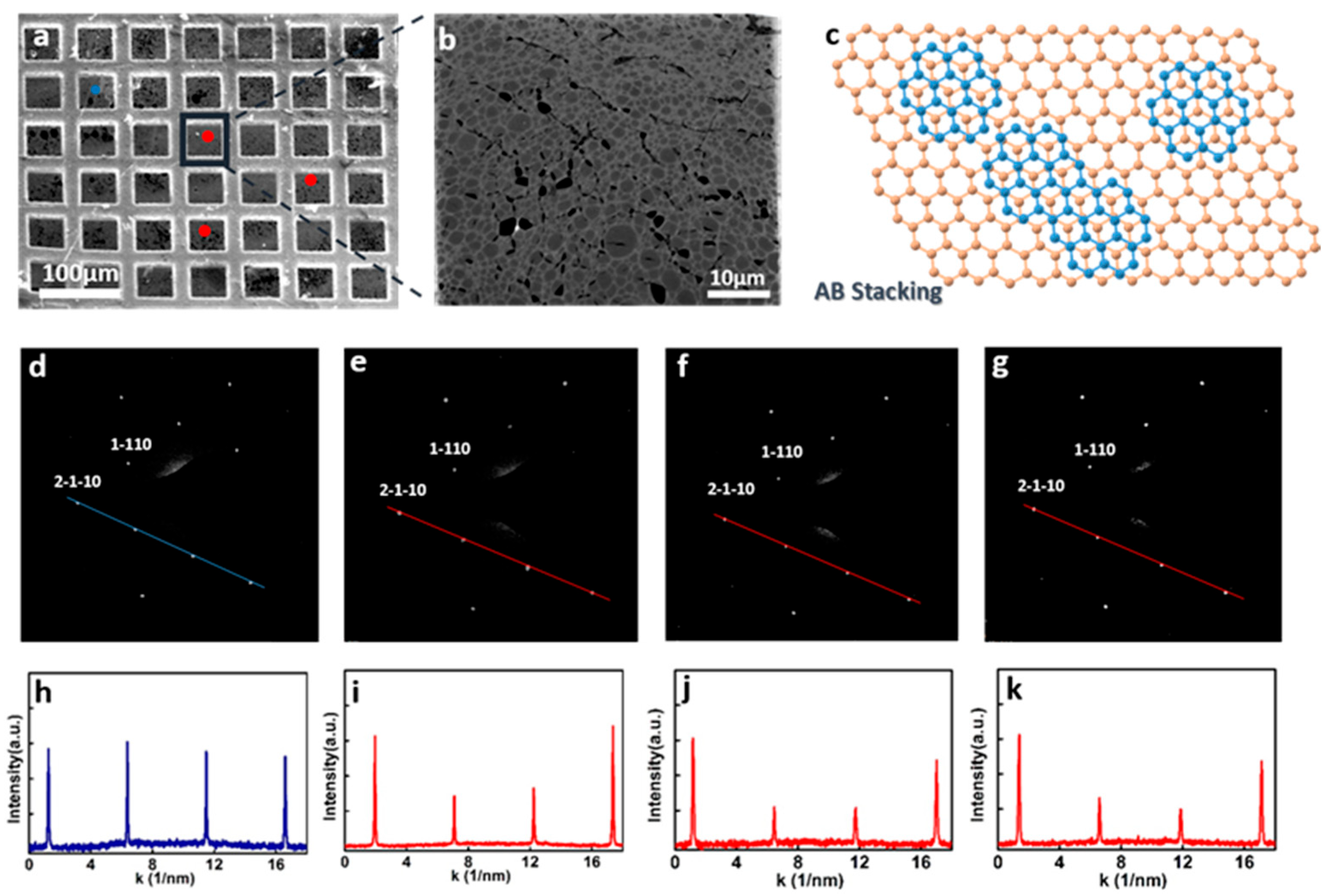 Nanomaterials 15 01629 g004 Nanomaterials 15 01629 g004