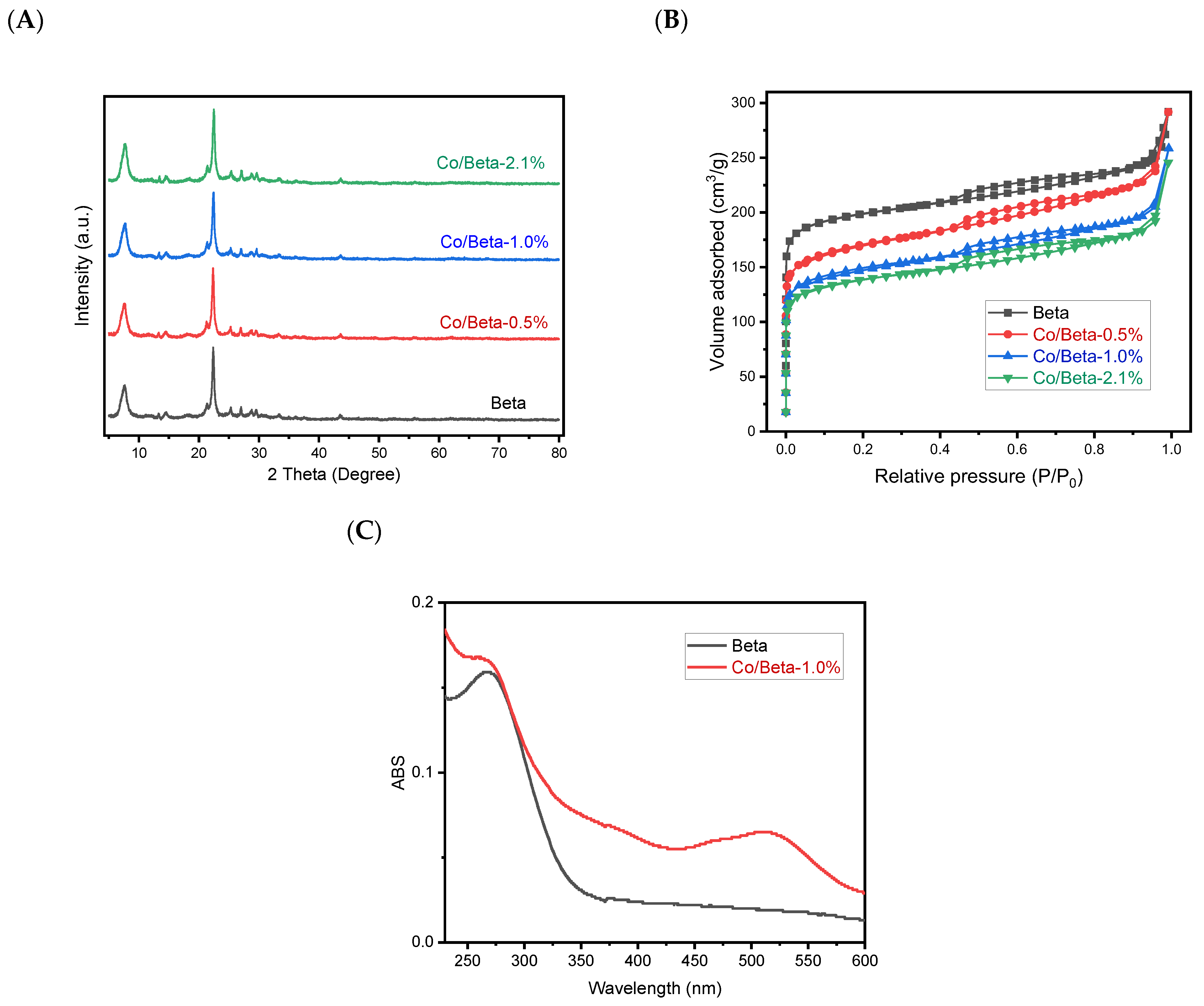 Nanomaterials 15 01630 g001