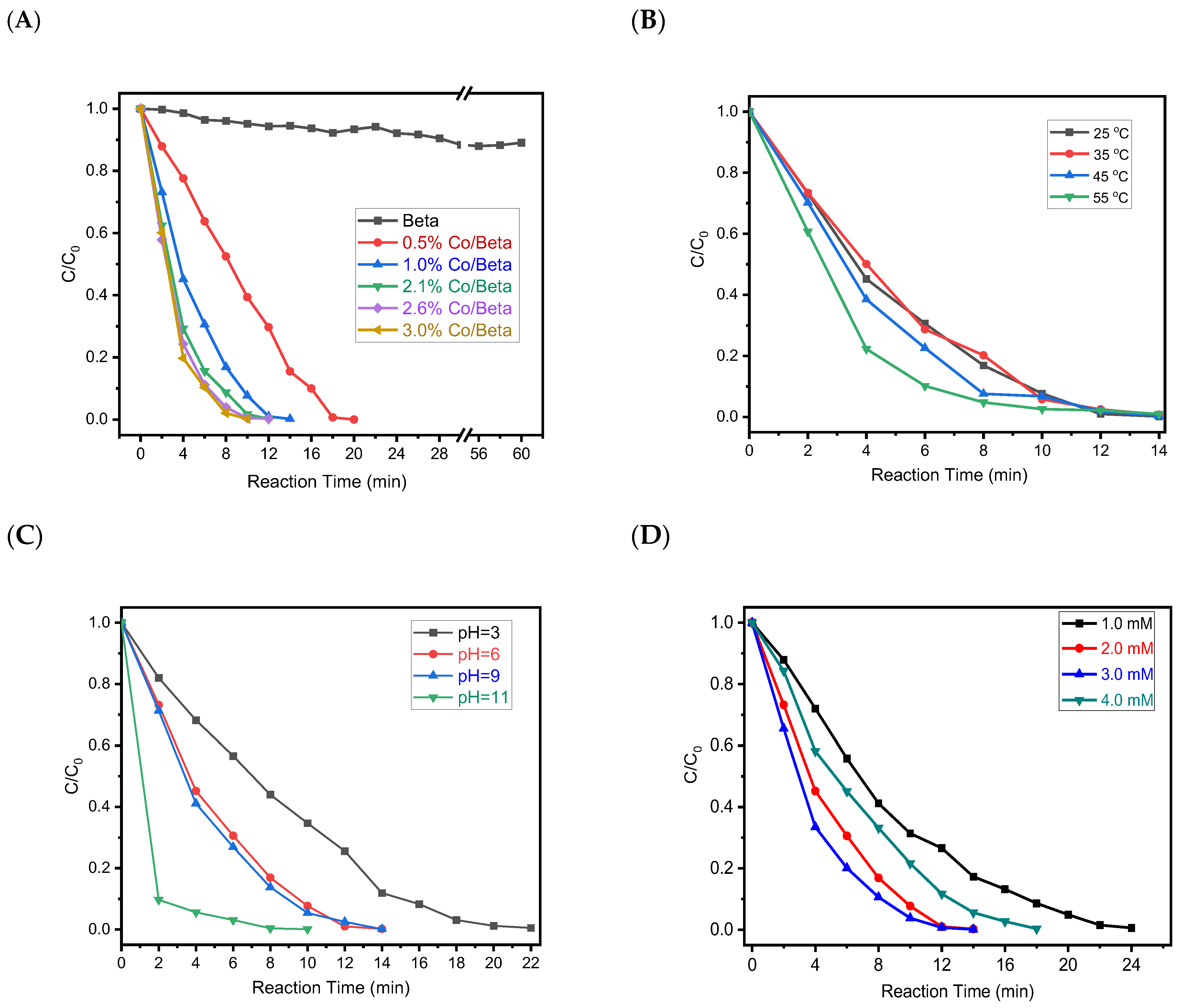 Nanomaterials 15 01630 g005