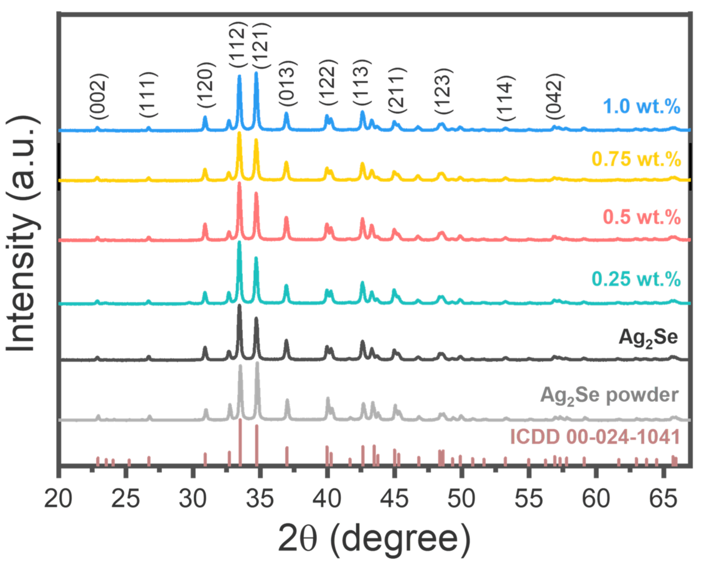 Nanomaterials 15 01631 g003