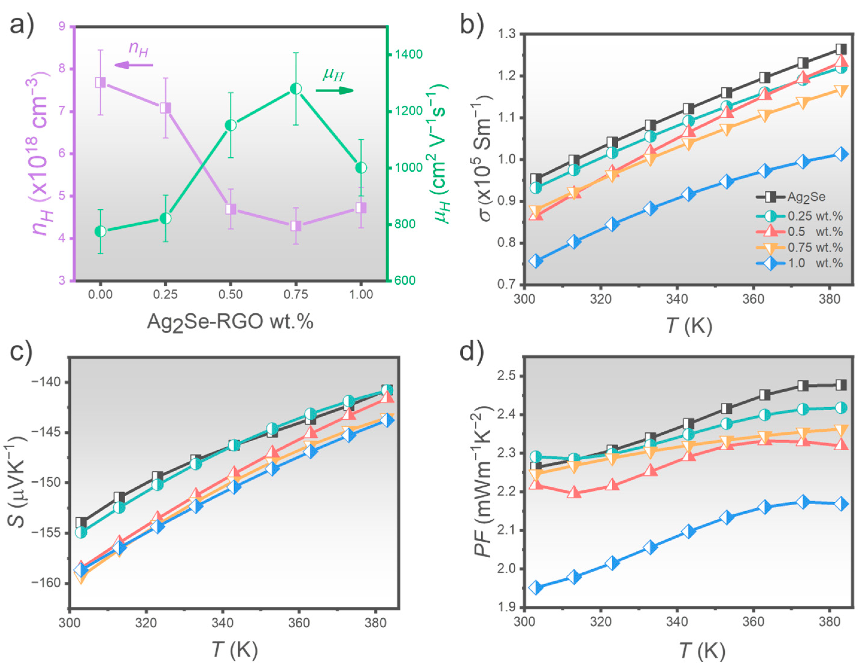 Nanomaterials 15 01631 g006