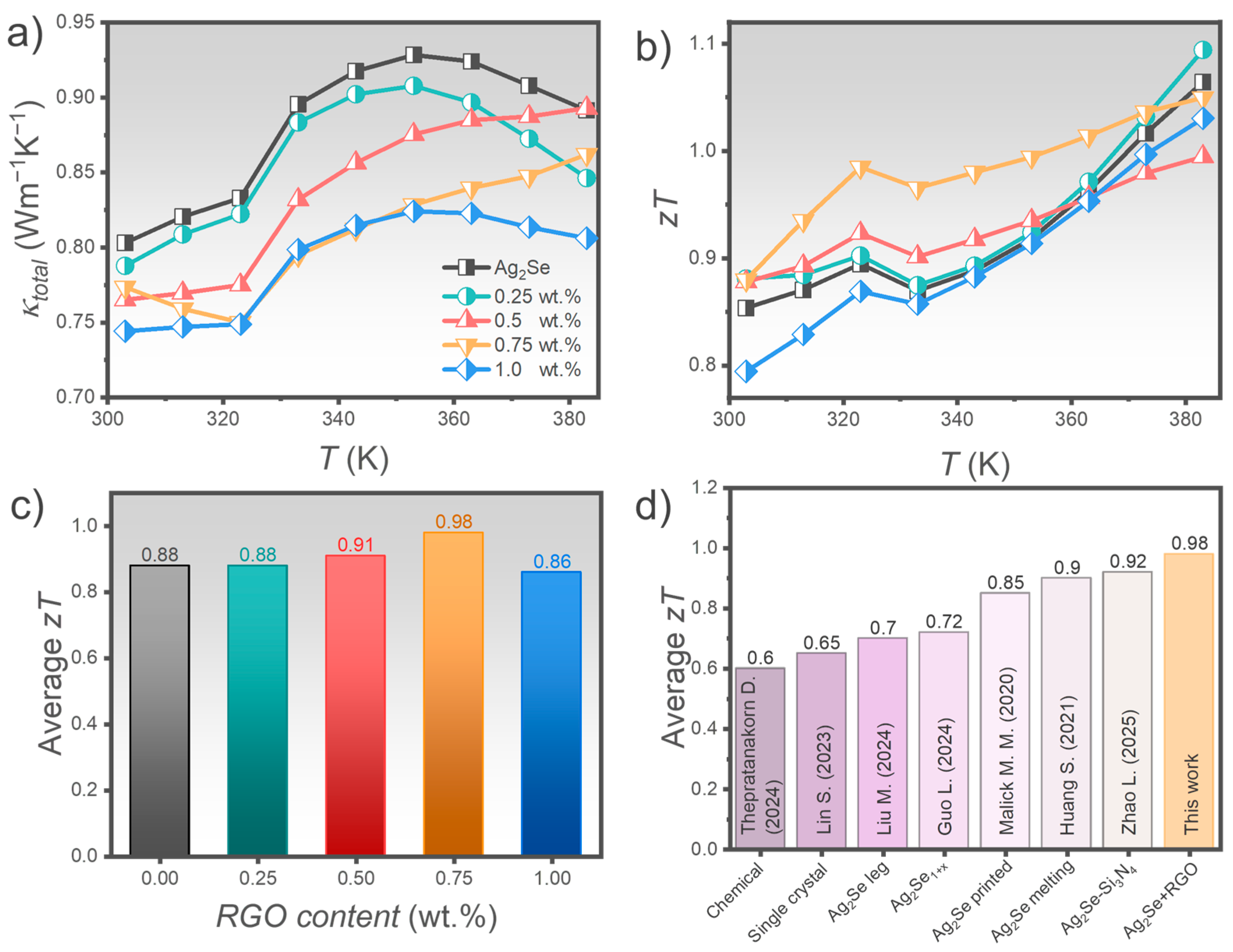 Nanomaterials 15 01631 g007