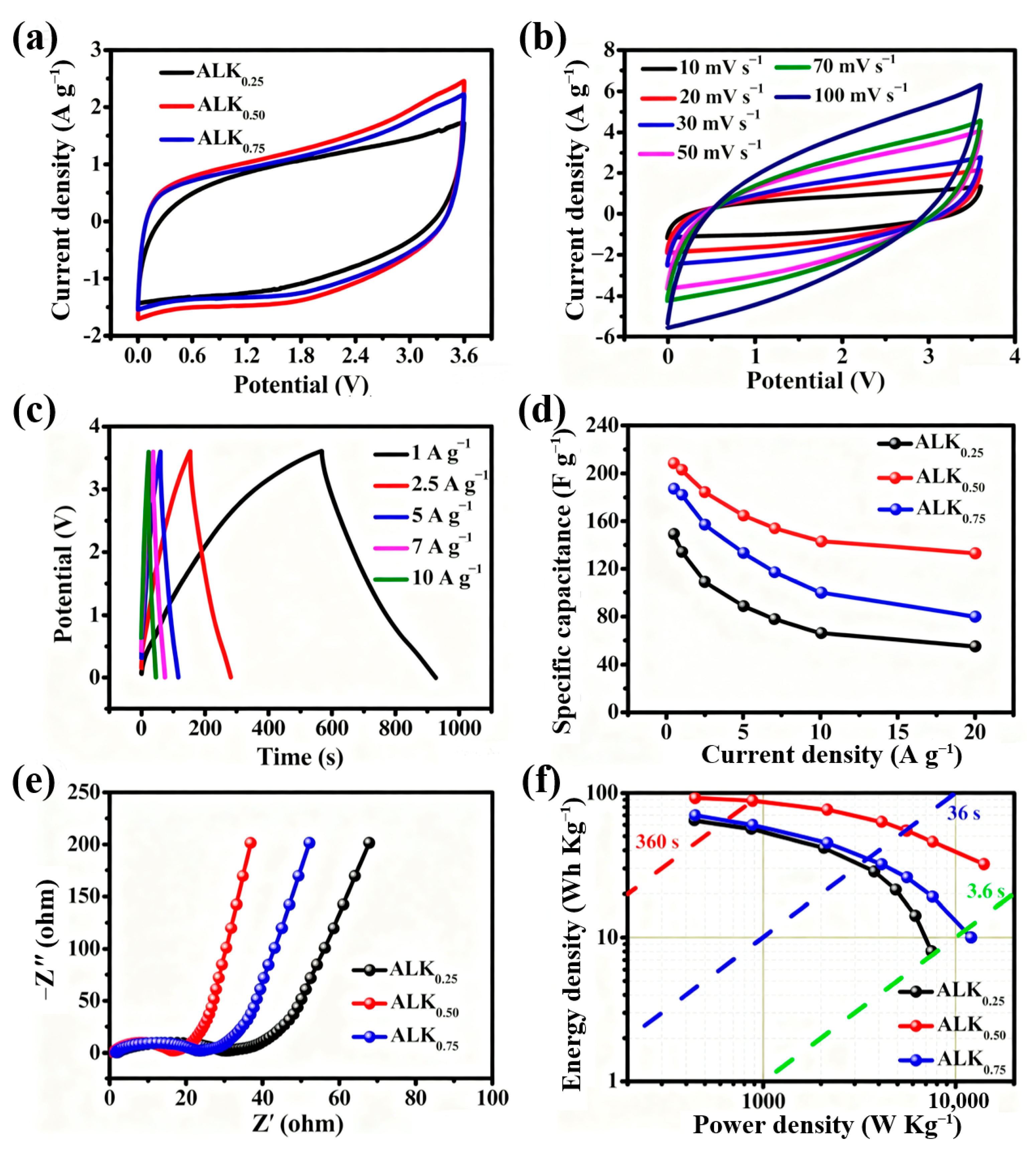Nanomaterials 15 01633 g007 Nanomaterials 15 01633 g007