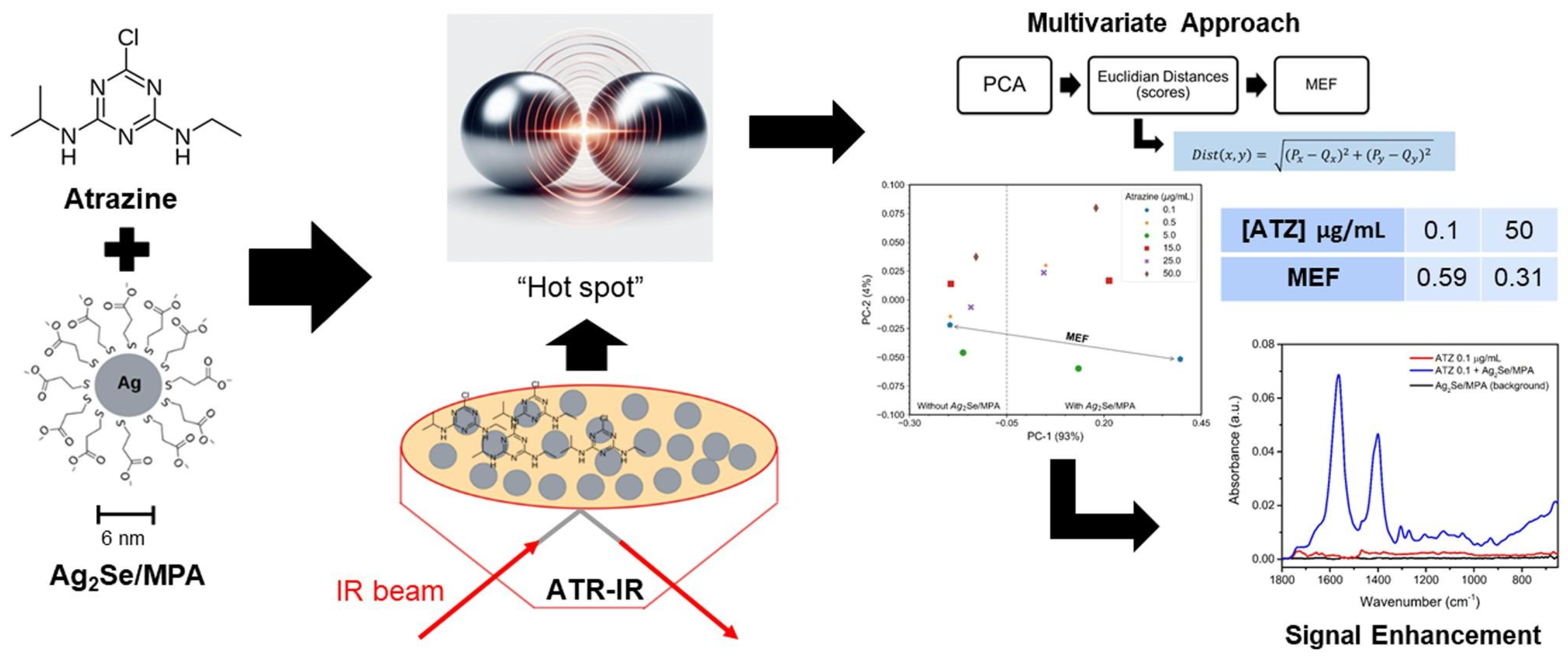 Nanomaterials 15 01634 g003
