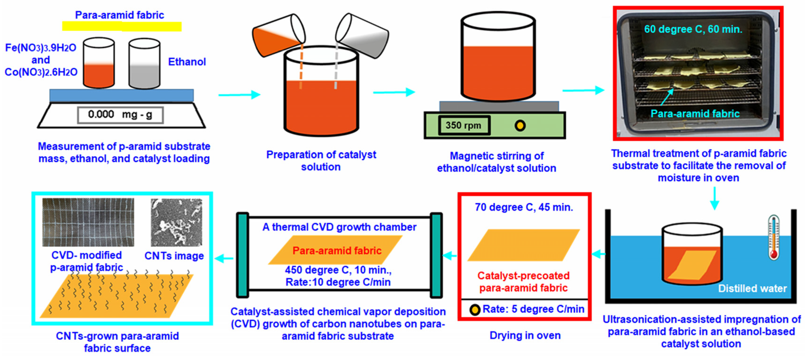 Nanomaterials 15 01637 g003