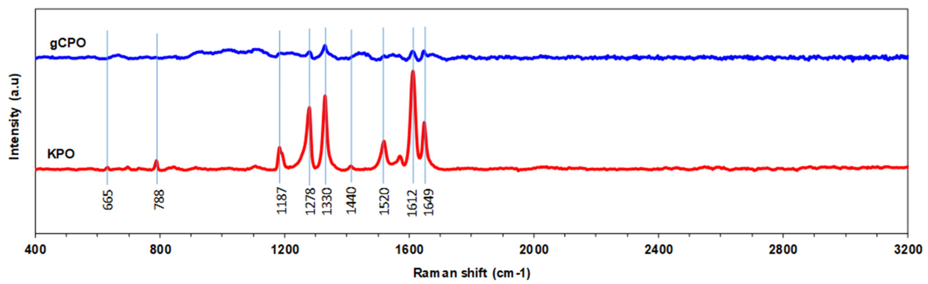 Nanomaterials 15 01637 g008