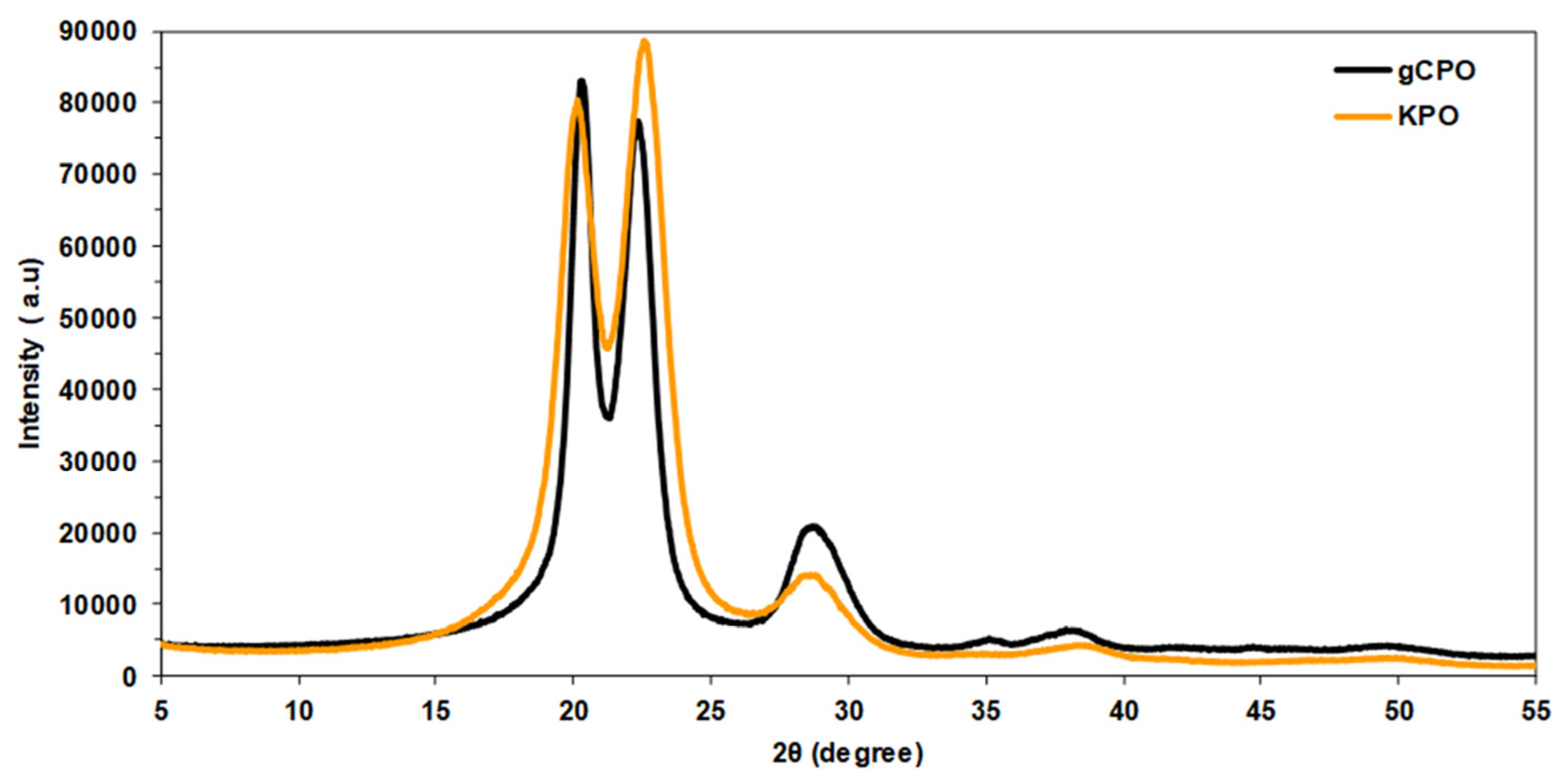 Nanomaterials 15 01637 g009