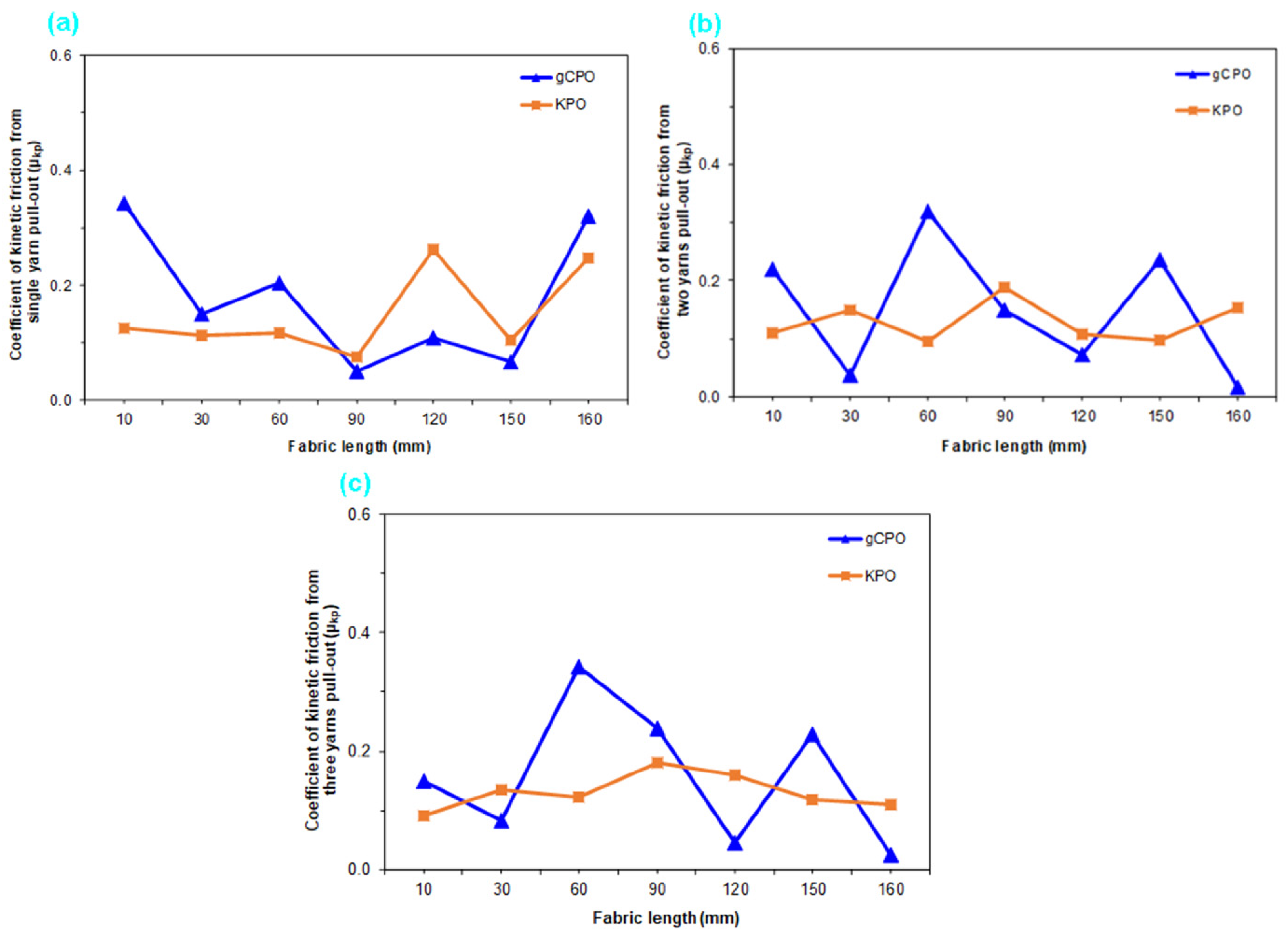 Nanomaterials 15 01637 g018