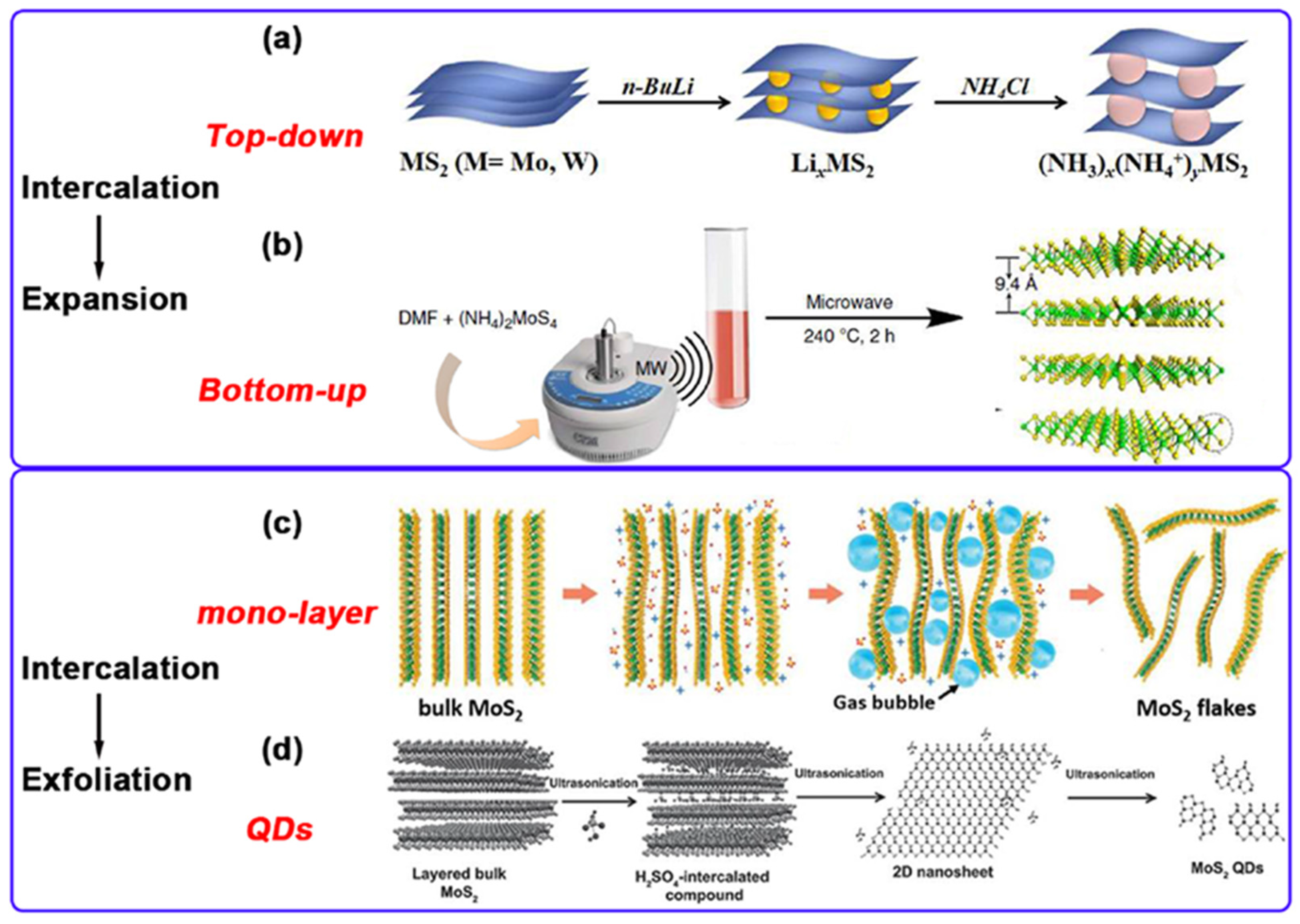 Nanomaterials 15 01639 g003