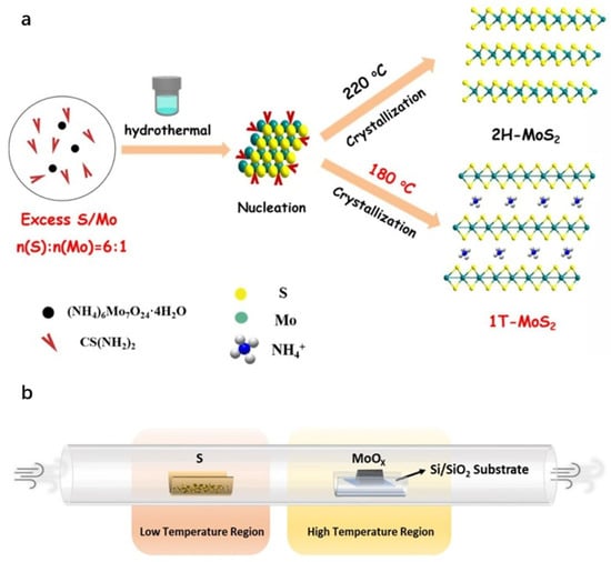 Nanomaterials 15 01639 g004