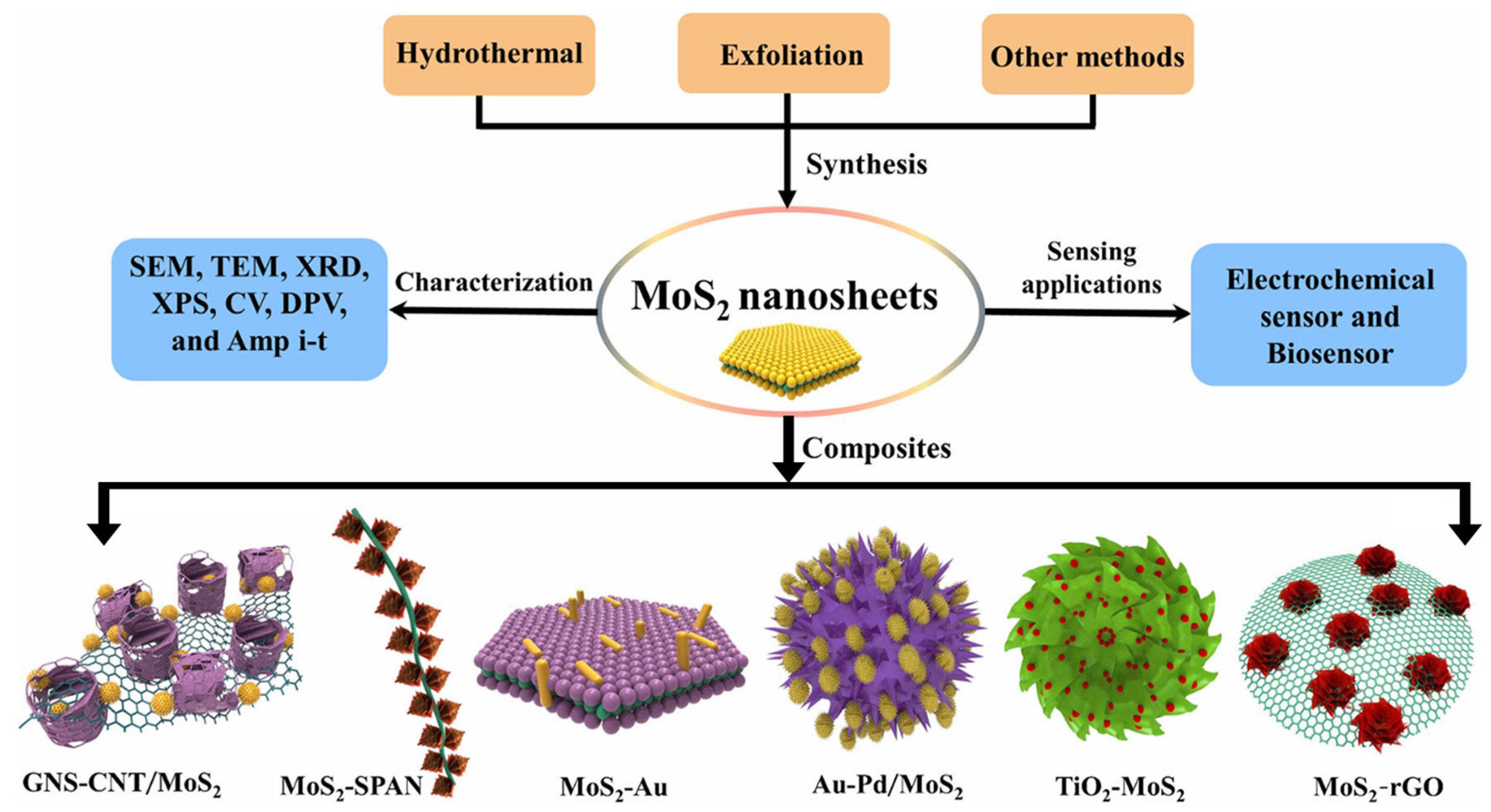 Nanomaterials 15 01639 g006
