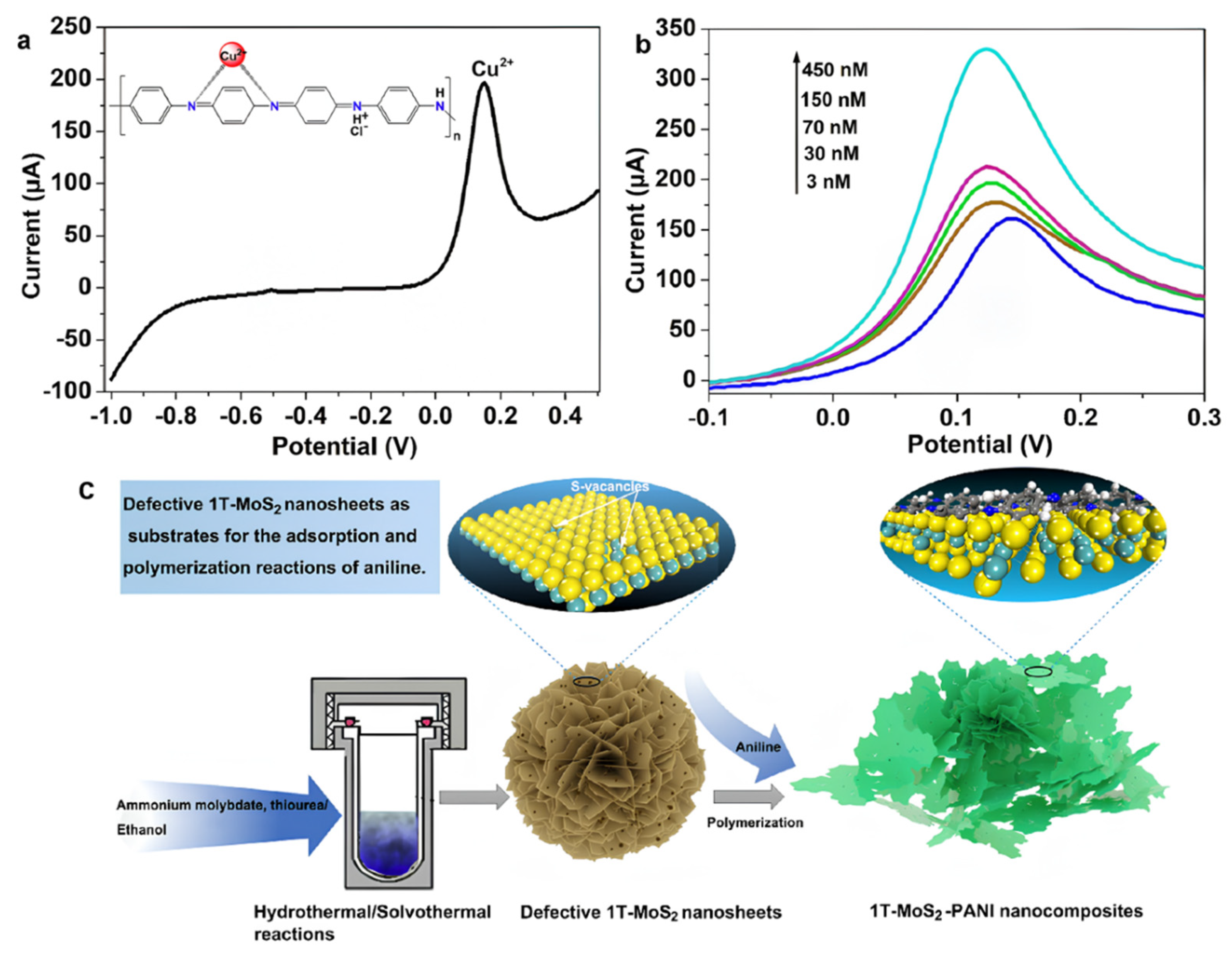 Nanomaterials 15 01639 g008