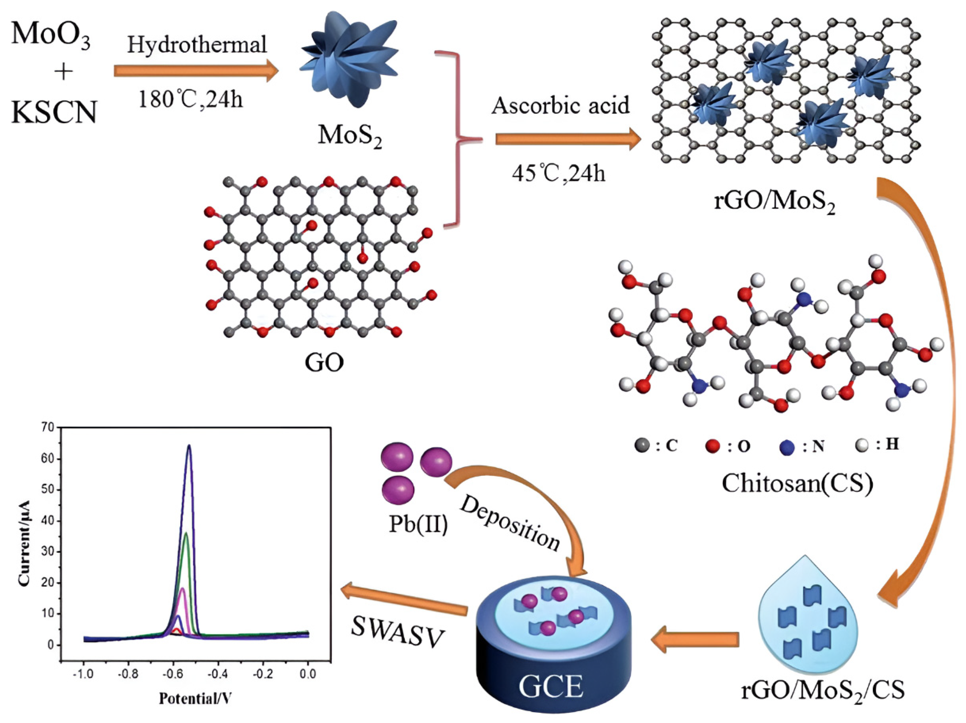 Nanomaterials 15 01639 g011