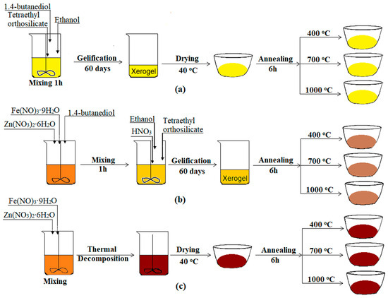 Nanomaterials 15 01644 g001