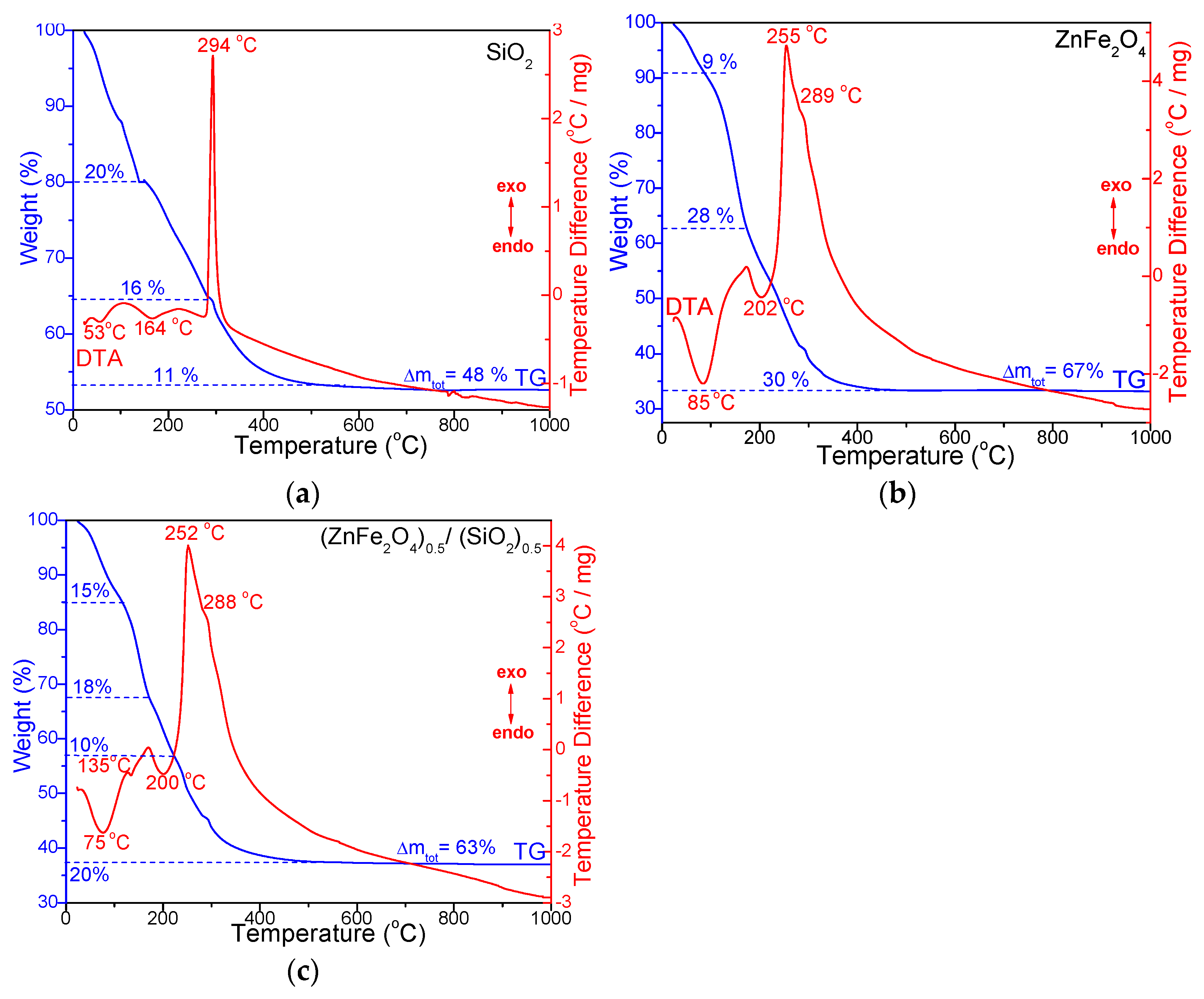 Nanomaterials 15 01644 g002