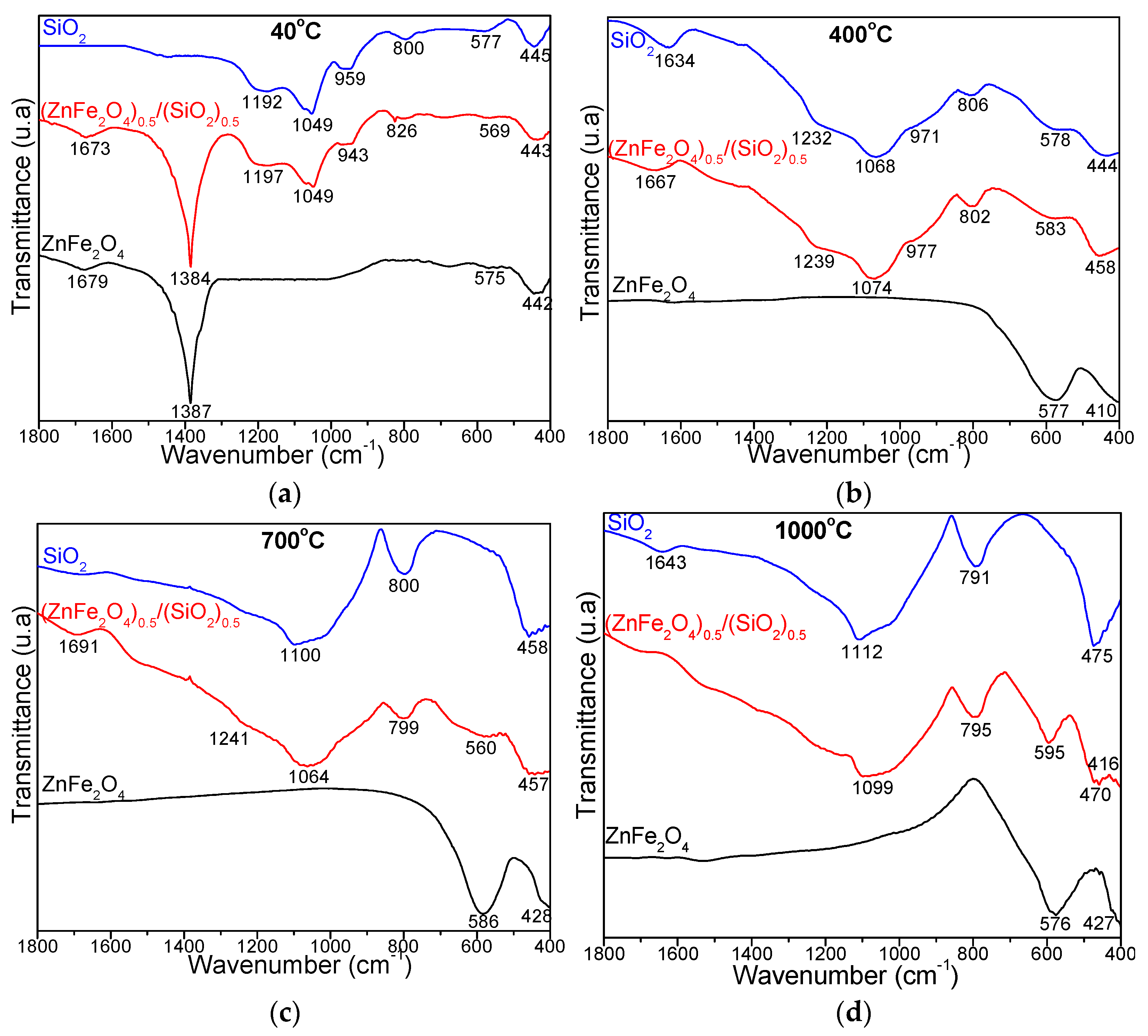Nanomaterials 15 01644 g003