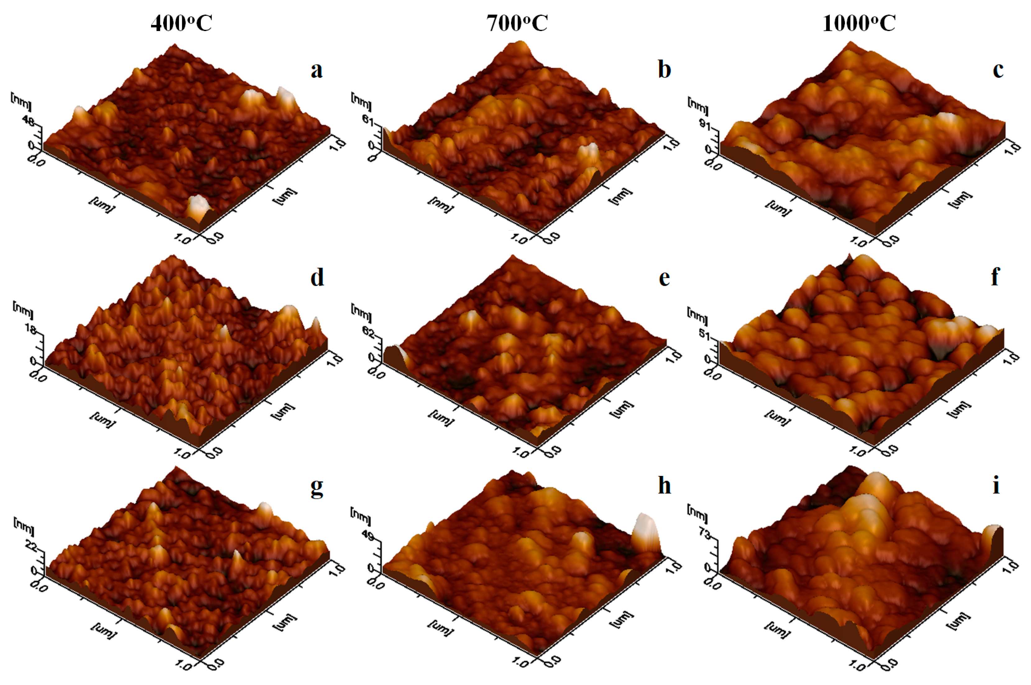 Nanomaterials 15 01644 g006