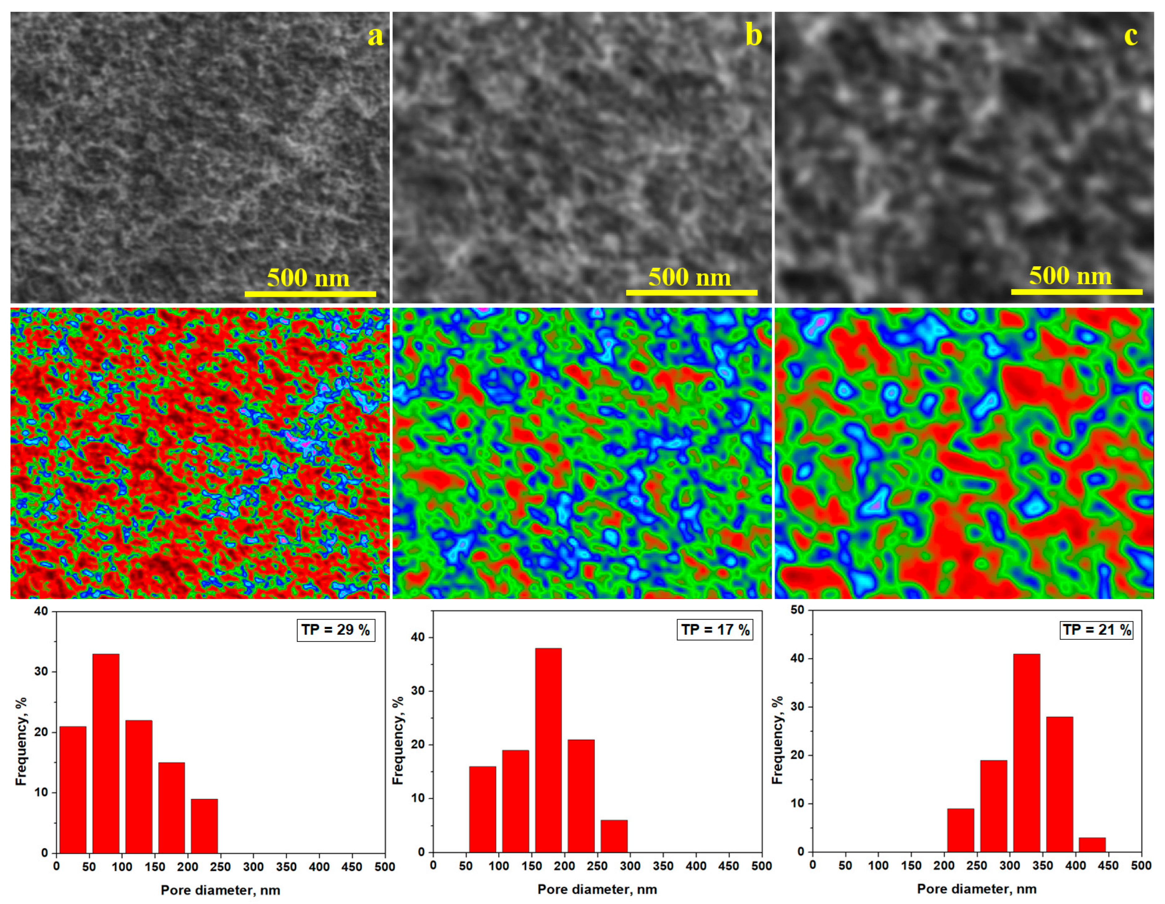 Nanomaterials 15 01644 g007