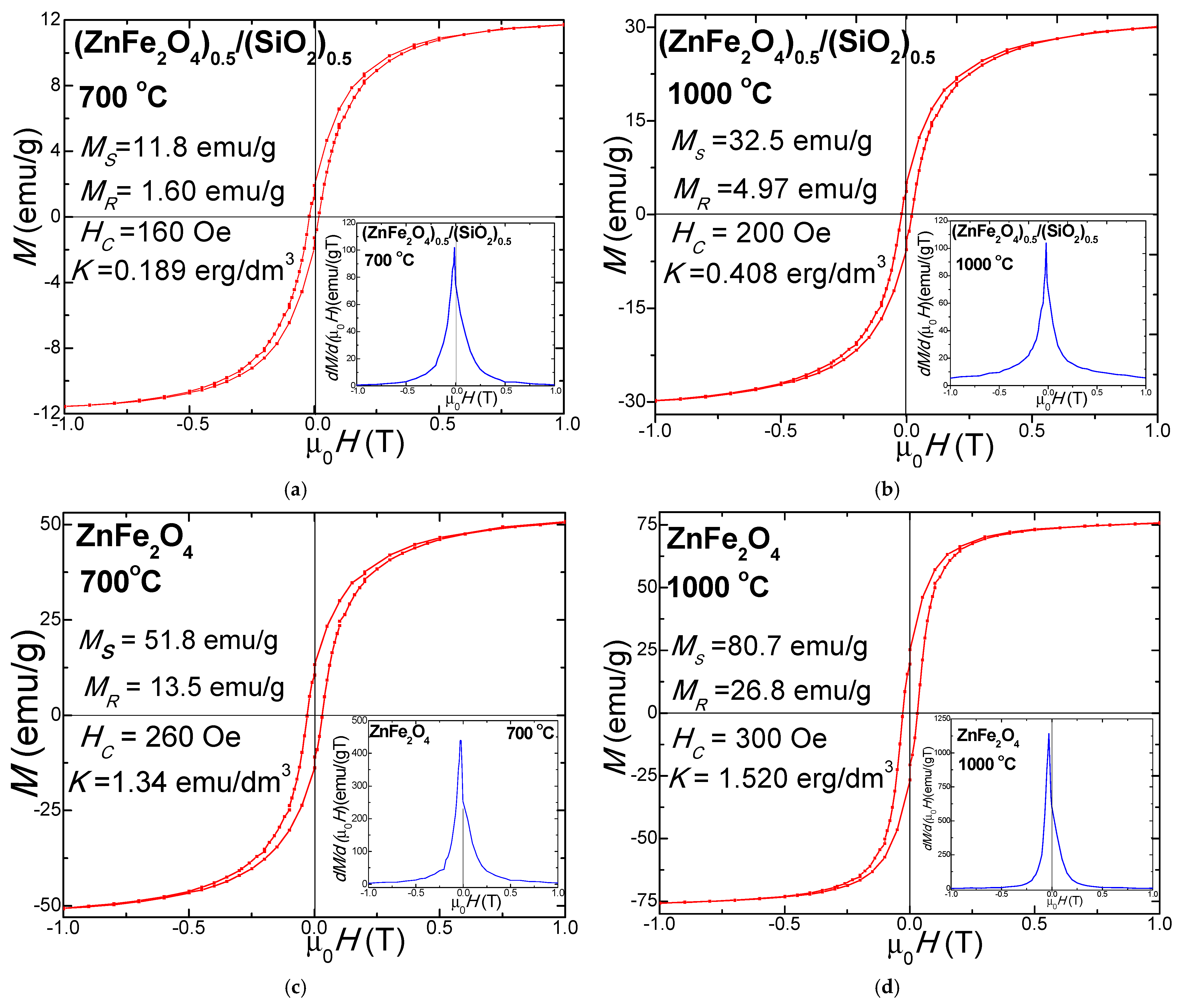 Nanomaterials 15 01644 g009
