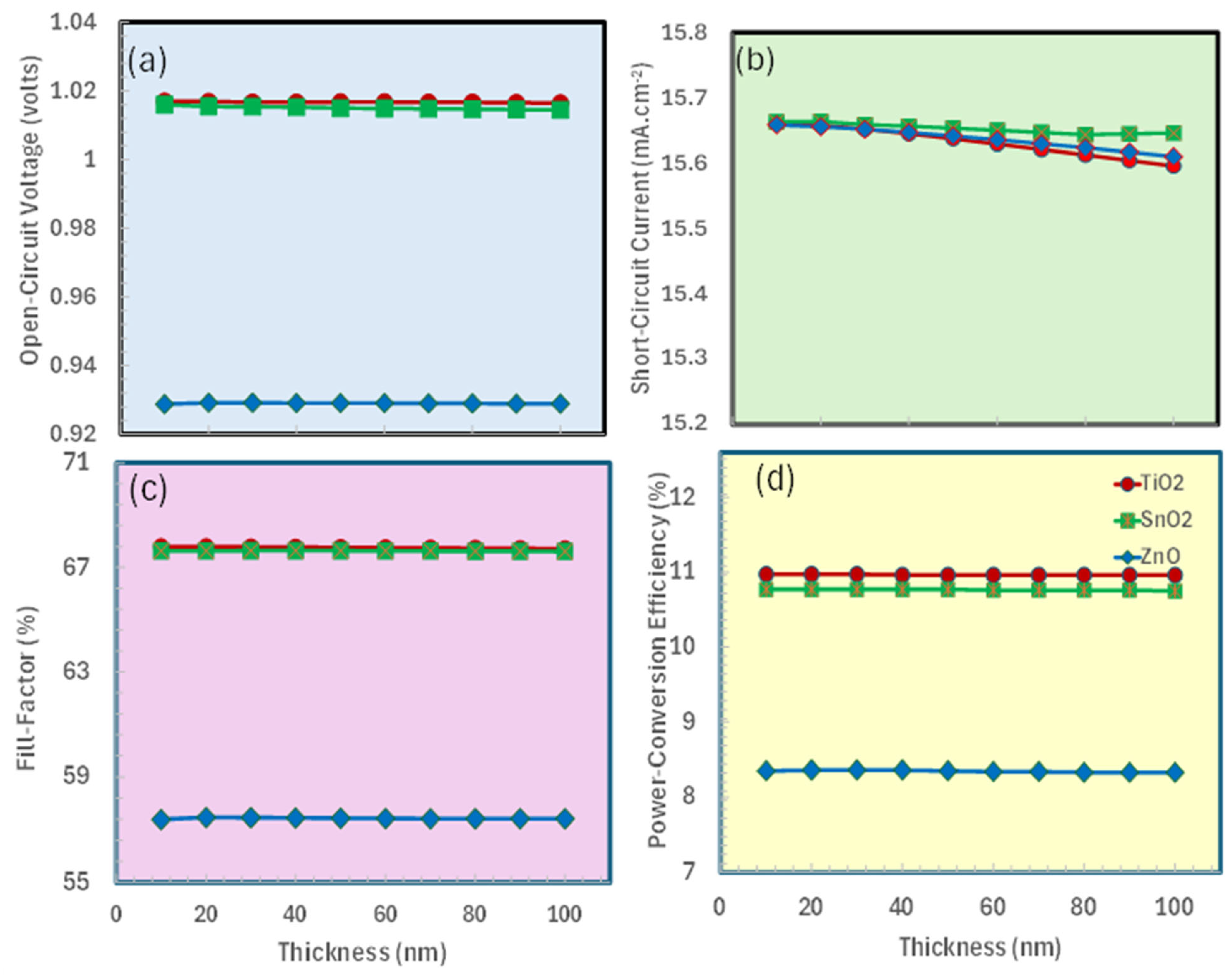 Nanomaterials 15 01646 g002