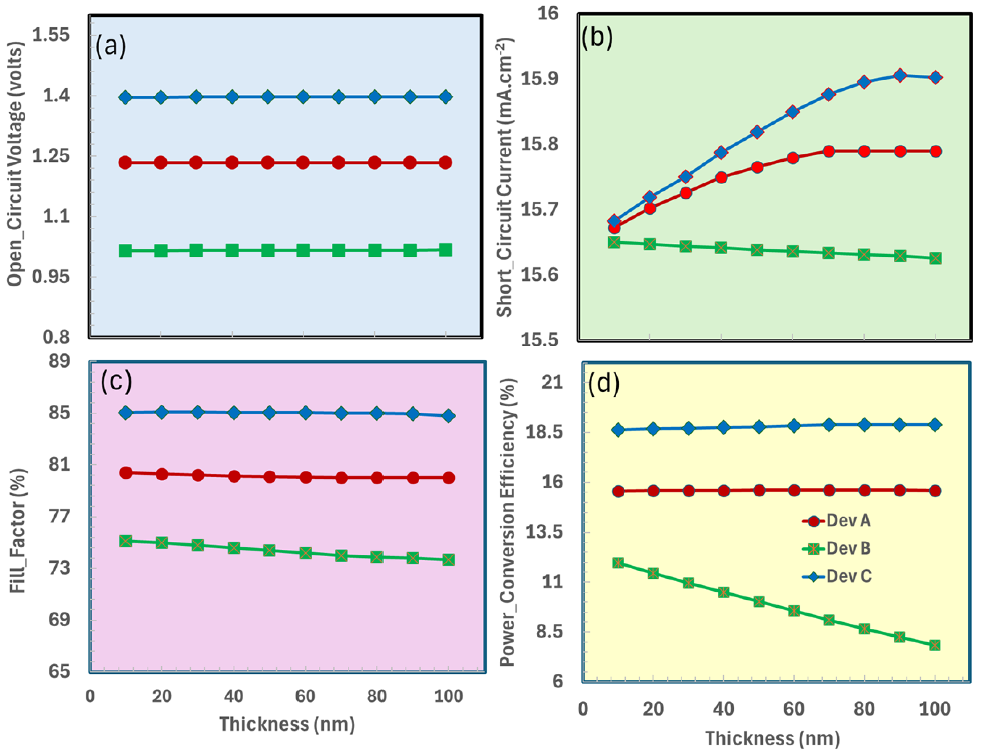 Nanomaterials 15 01646 g004