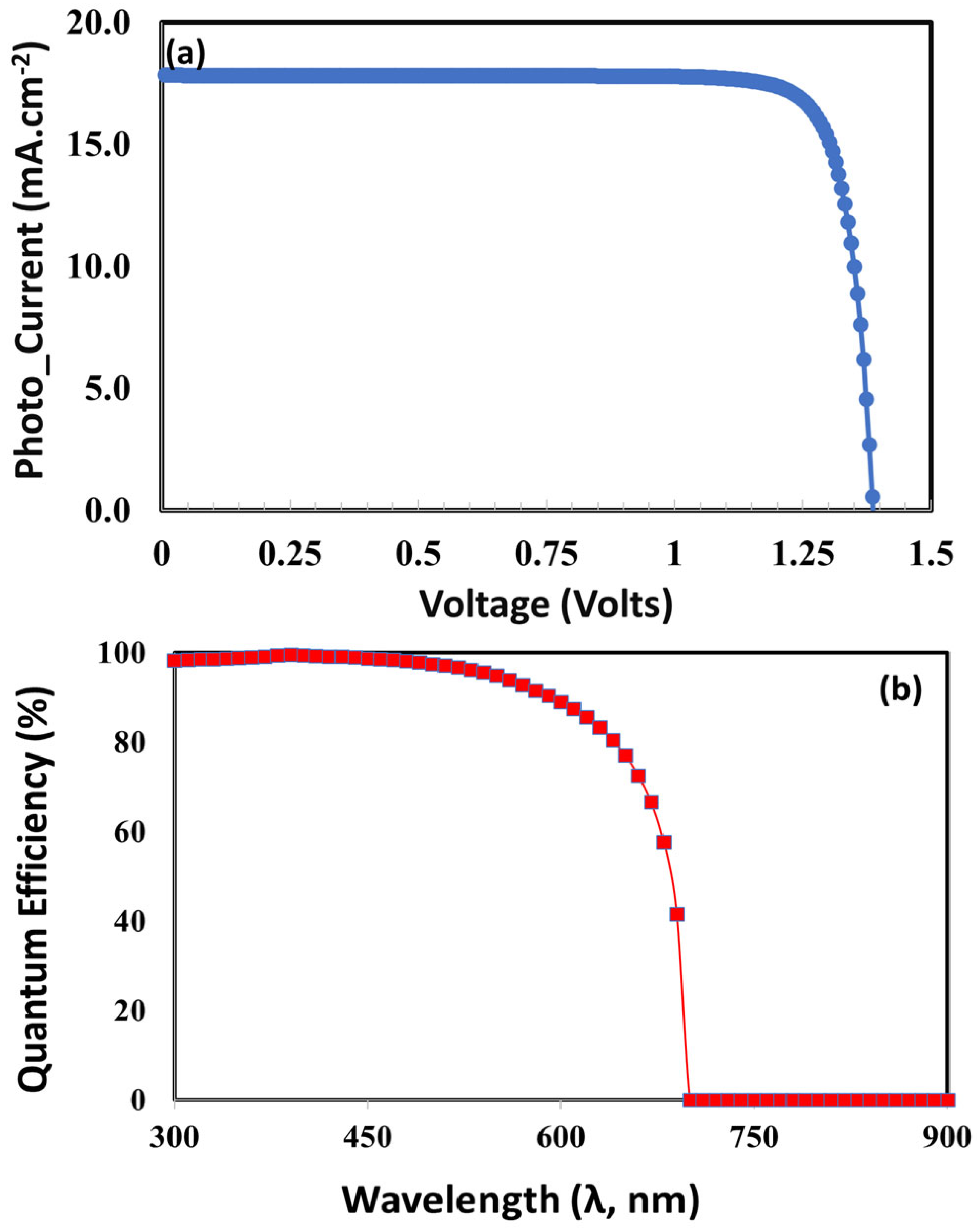 Nanomaterials 15 01646 g007