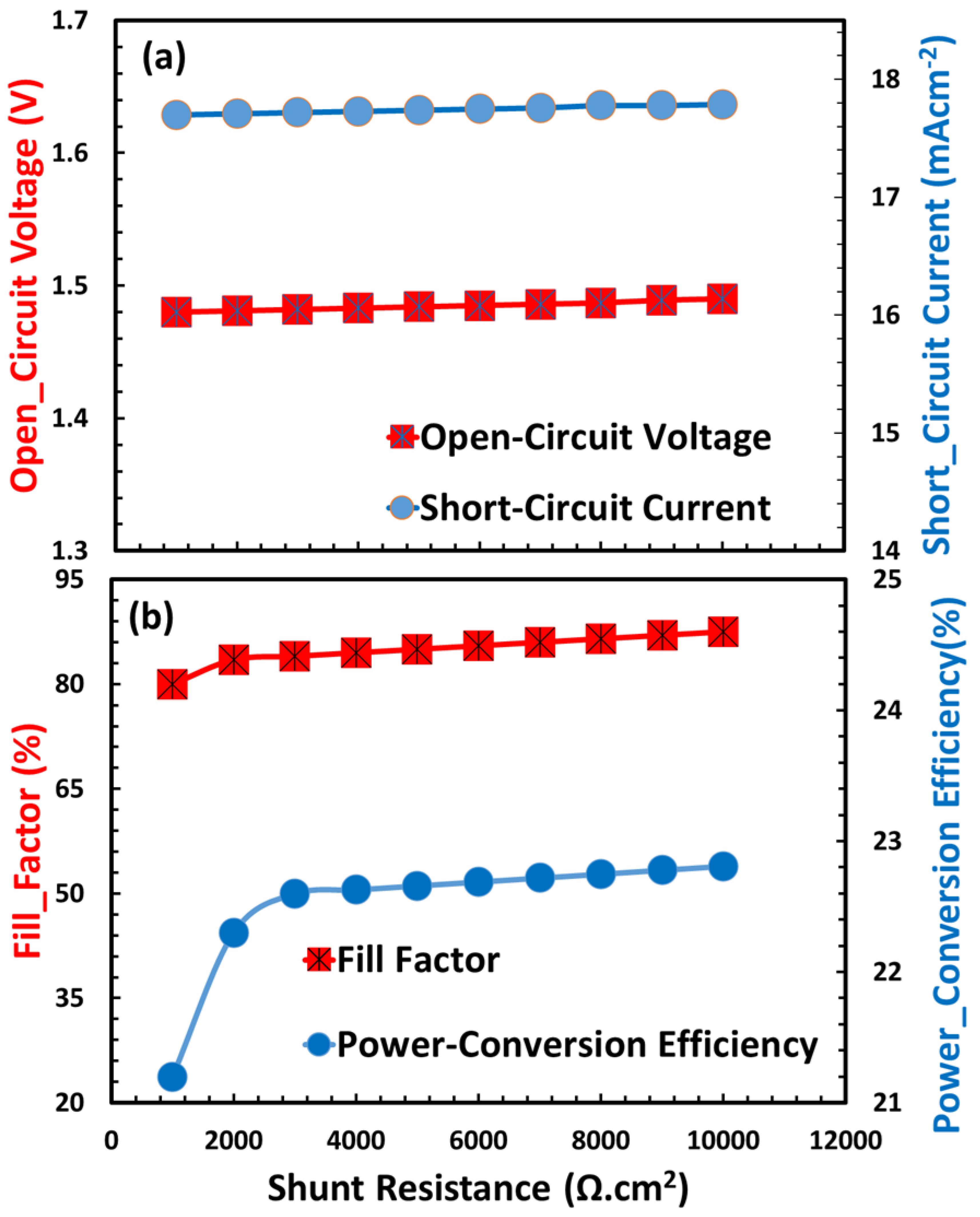 Nanomaterials 15 01646 g012