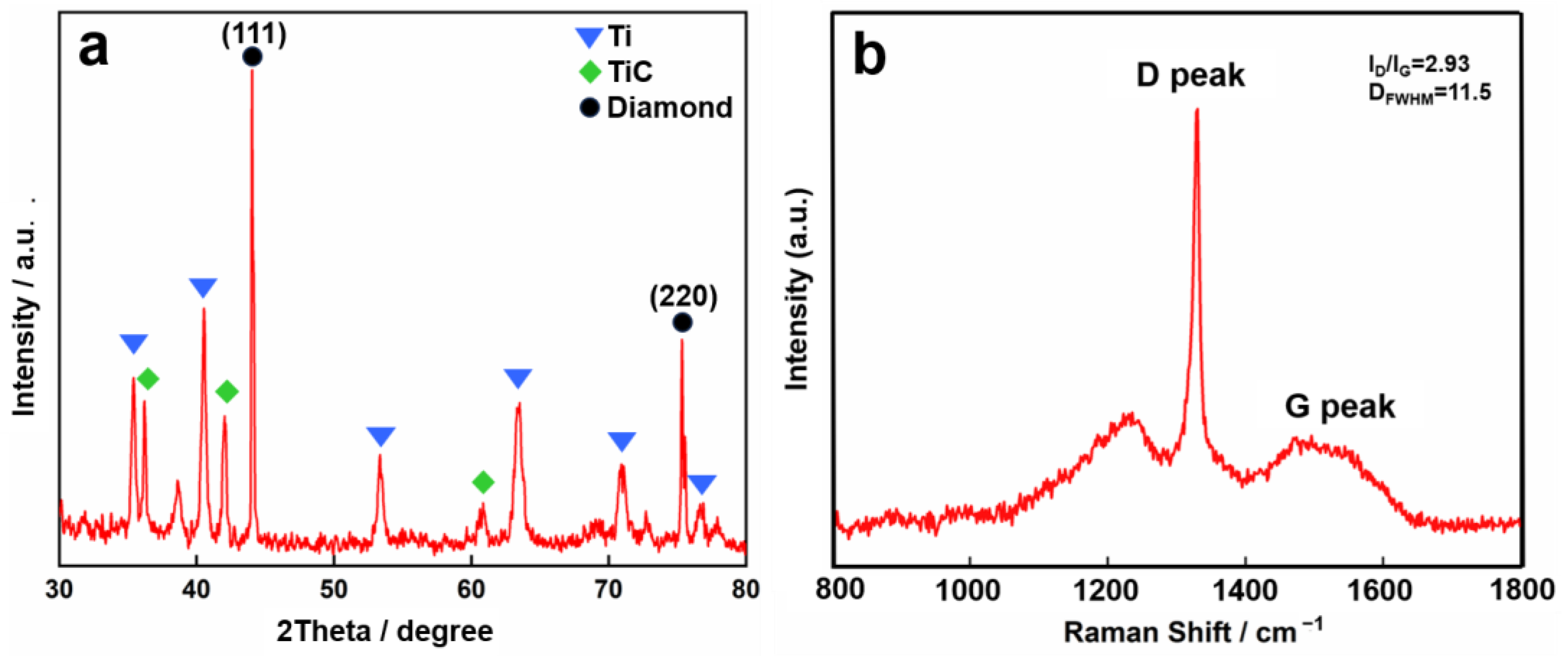 Nanomaterials 15 01647 g006