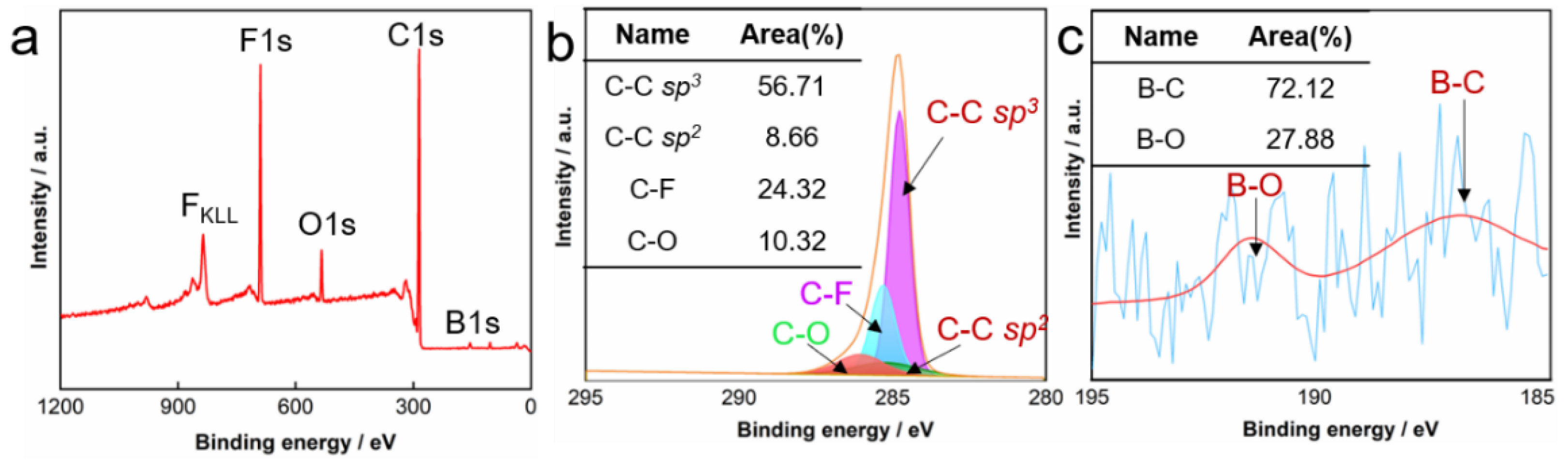 Nanomaterials 15 01647 g008
