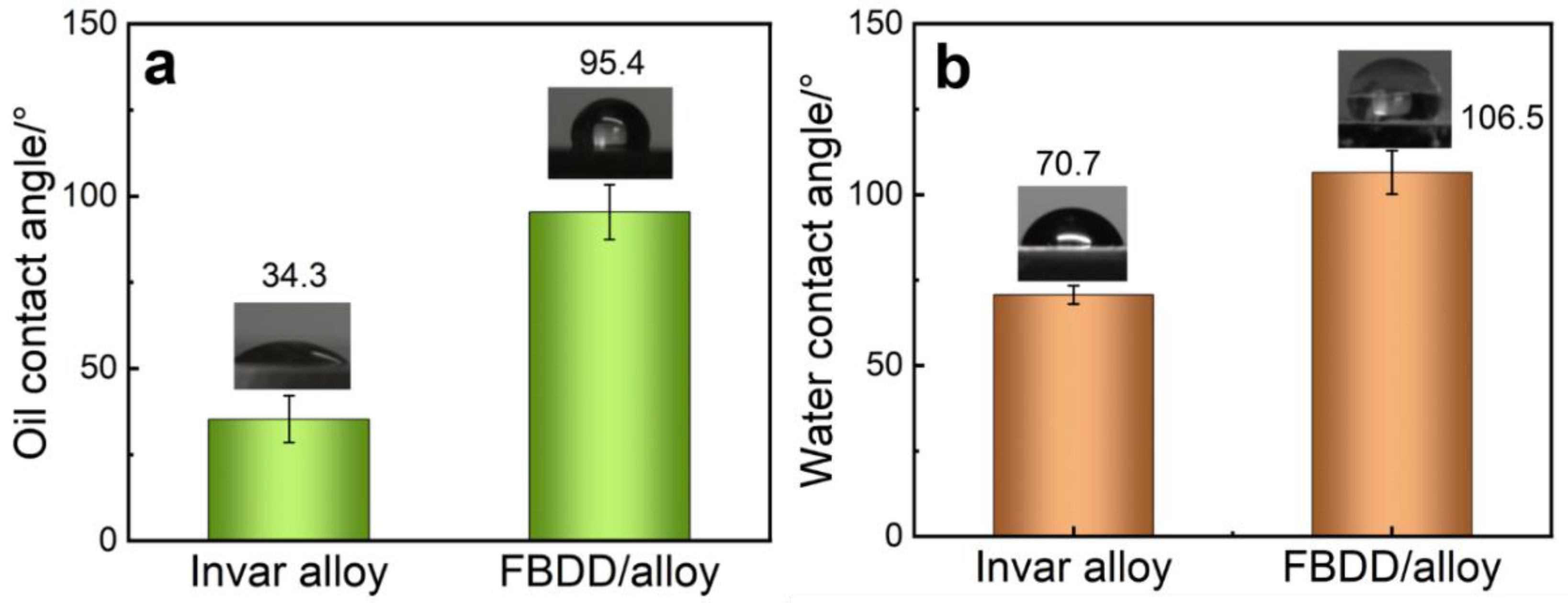 Nanomaterials 15 01647 g012