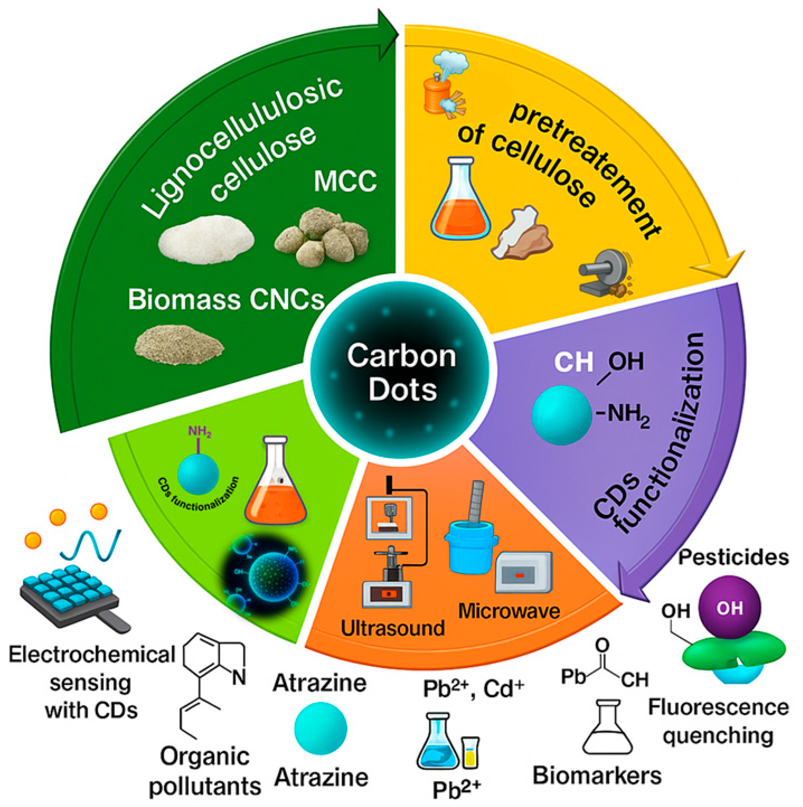 Nanomaterials 15 01649 g004