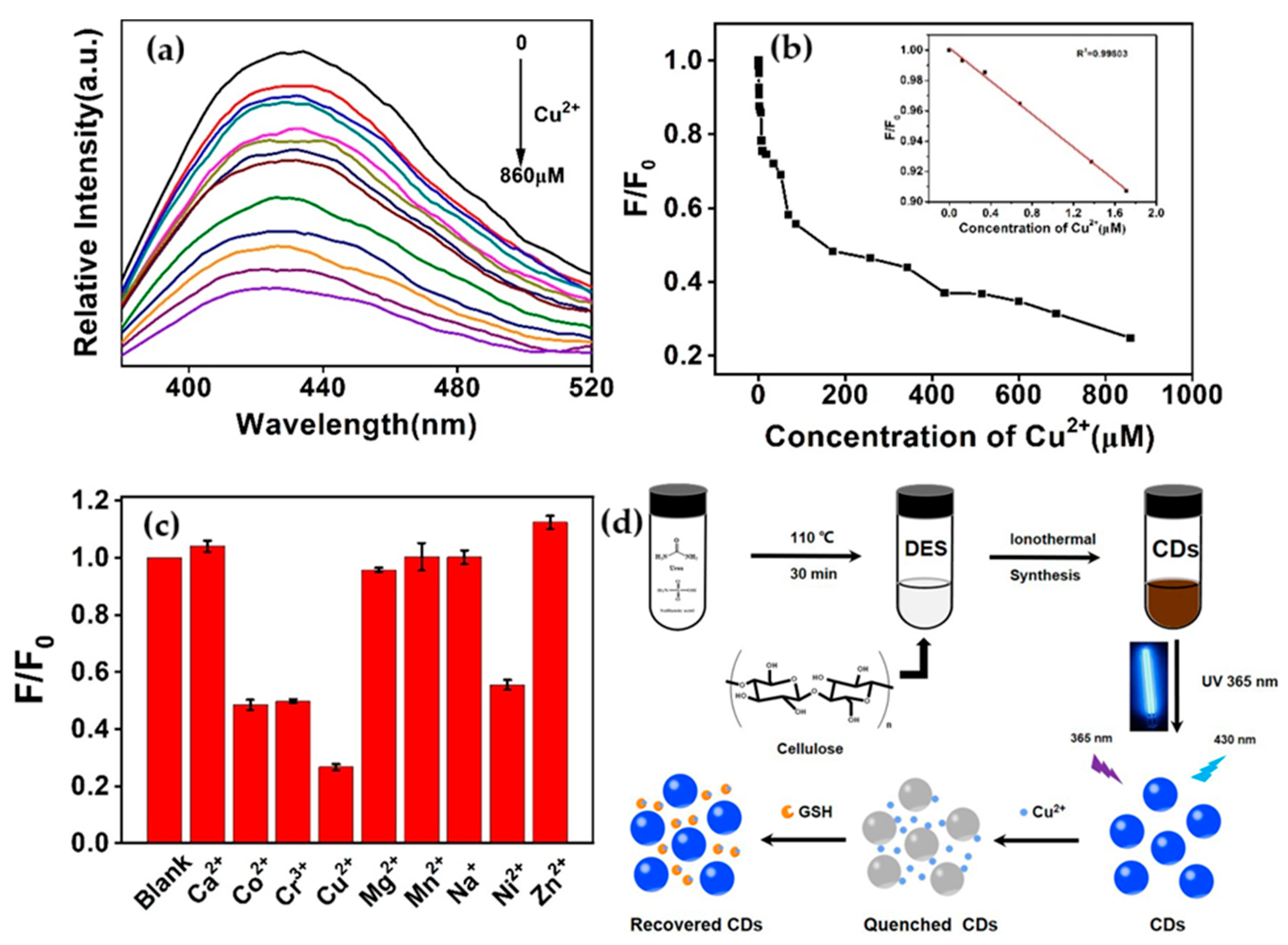 Nanomaterials 15 01649 g008