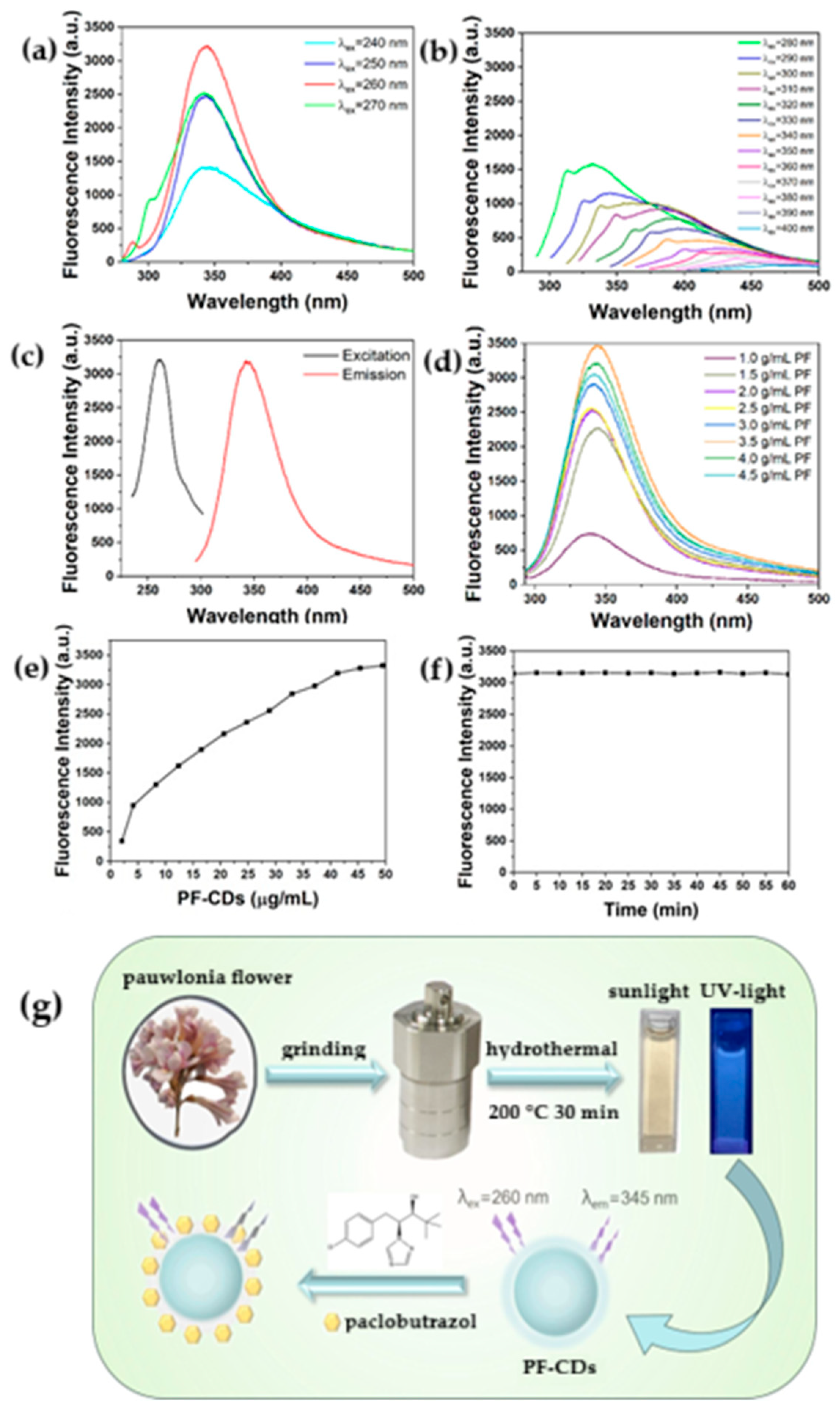 Nanomaterials 15 01649 g009