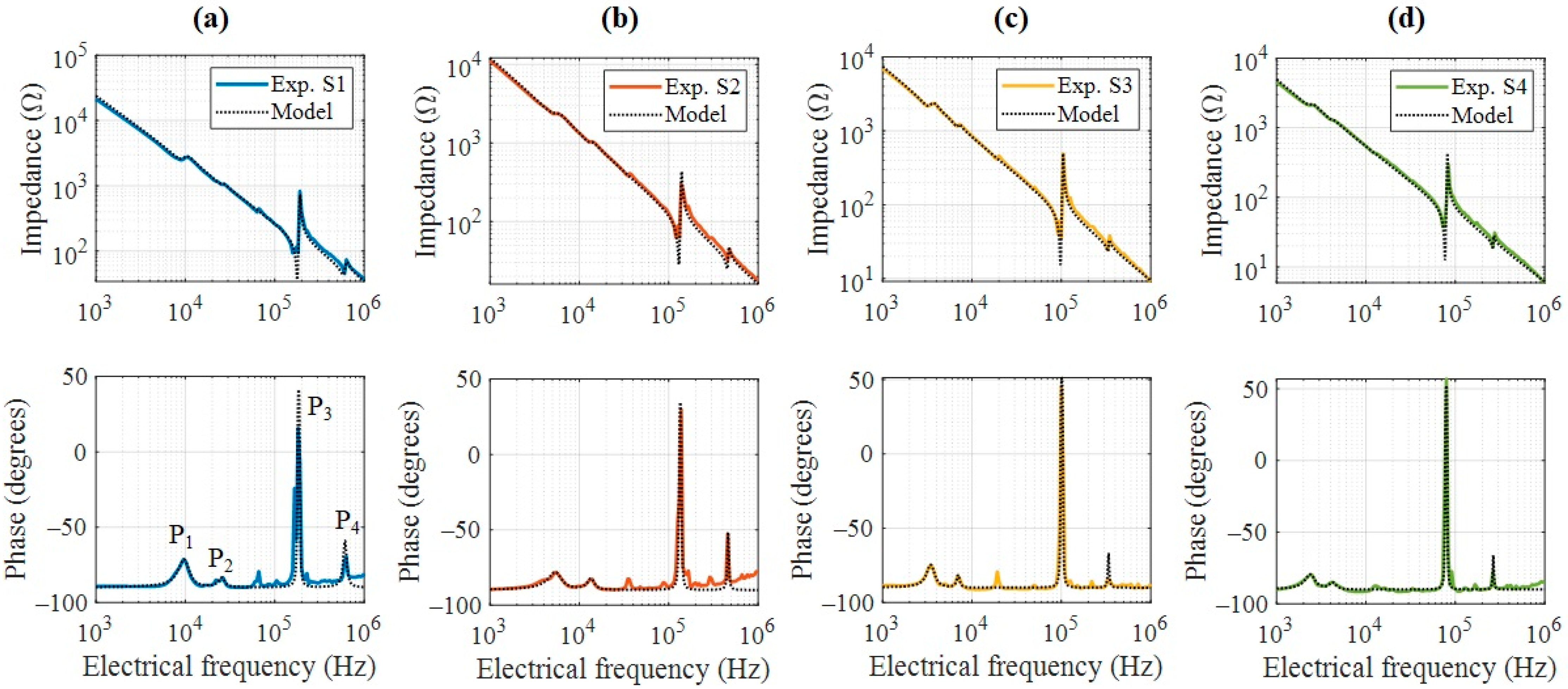 Nanomaterials 15 01650 g005