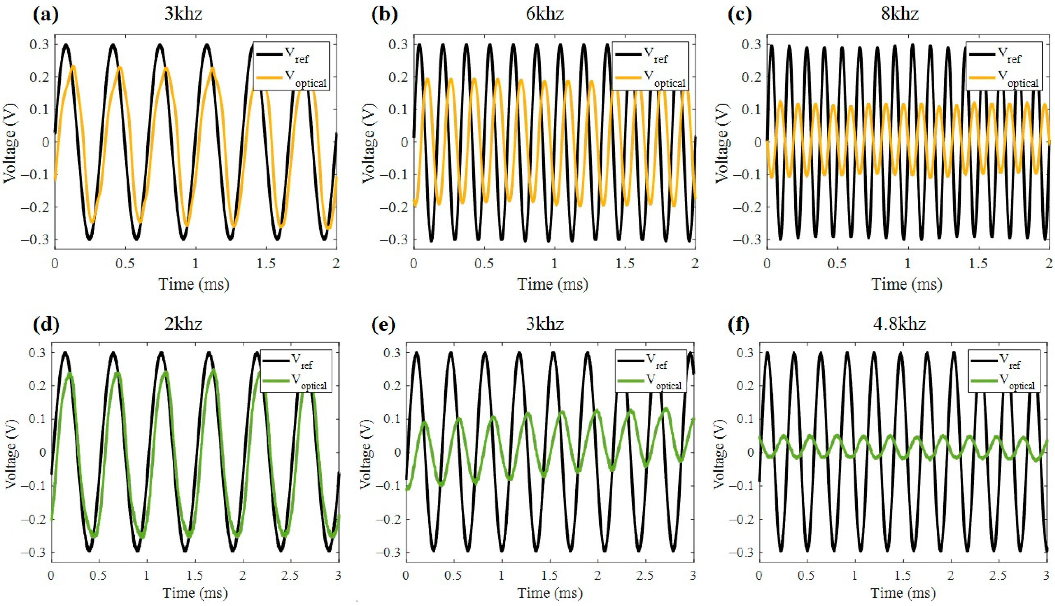 Nanomaterials 15 01650 g006