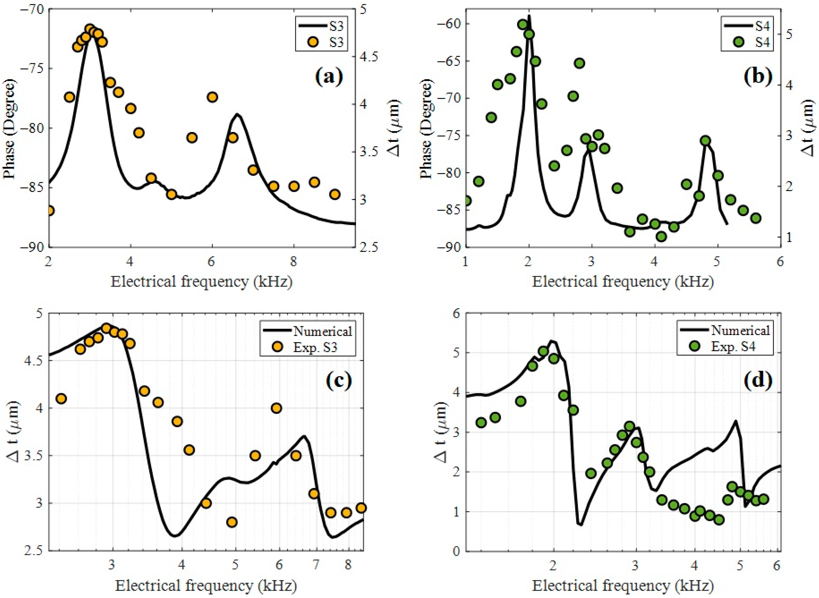 Nanomaterials 15 01650 g007