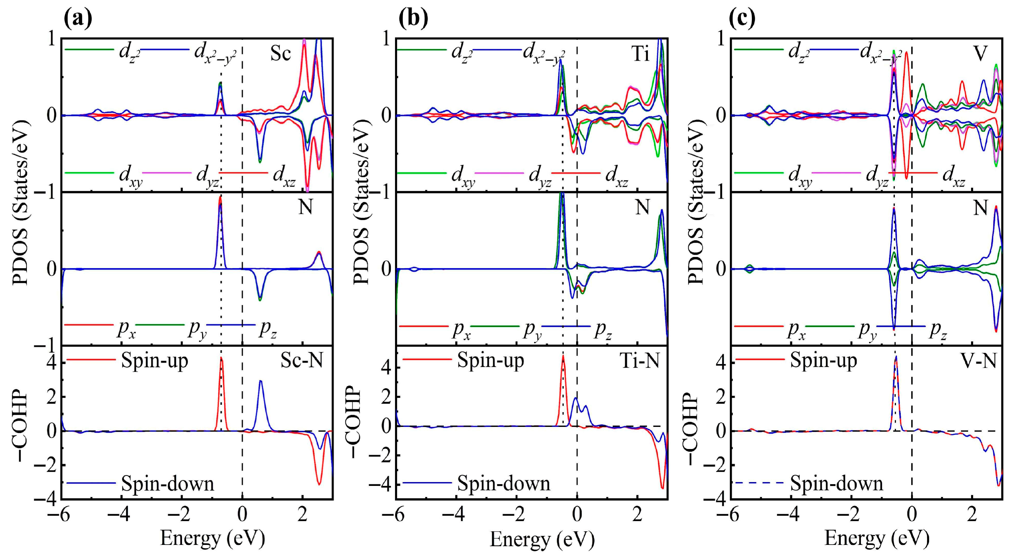 Nanomaterials 15 01653 g005