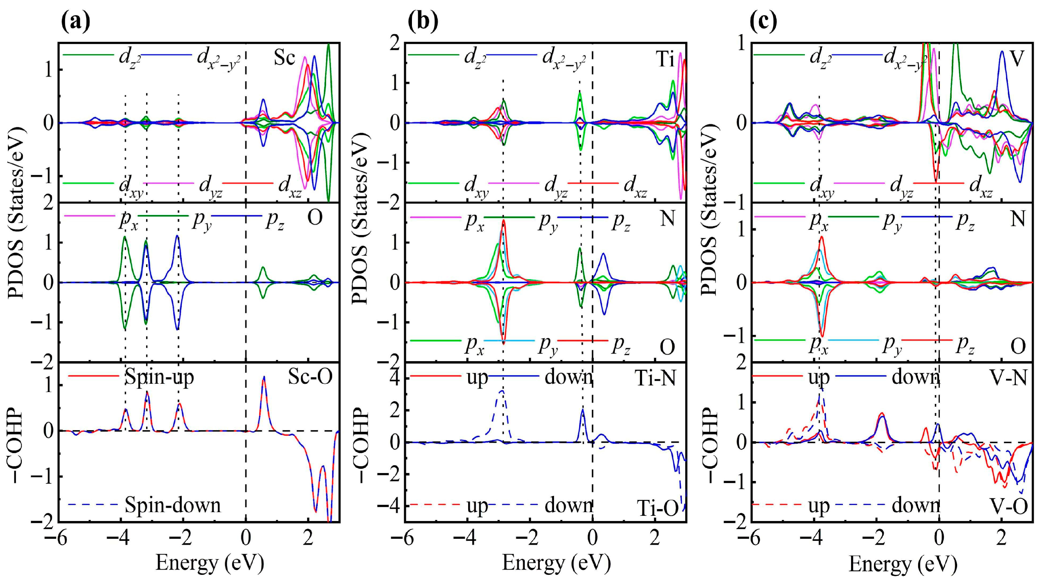 Nanomaterials 15 01653 g007