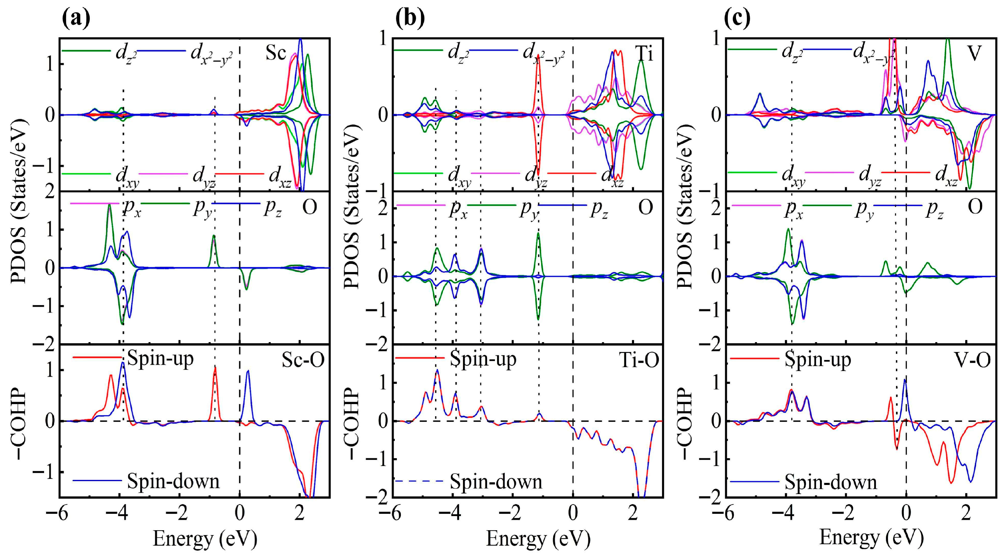 Nanomaterials 15 01653 g009