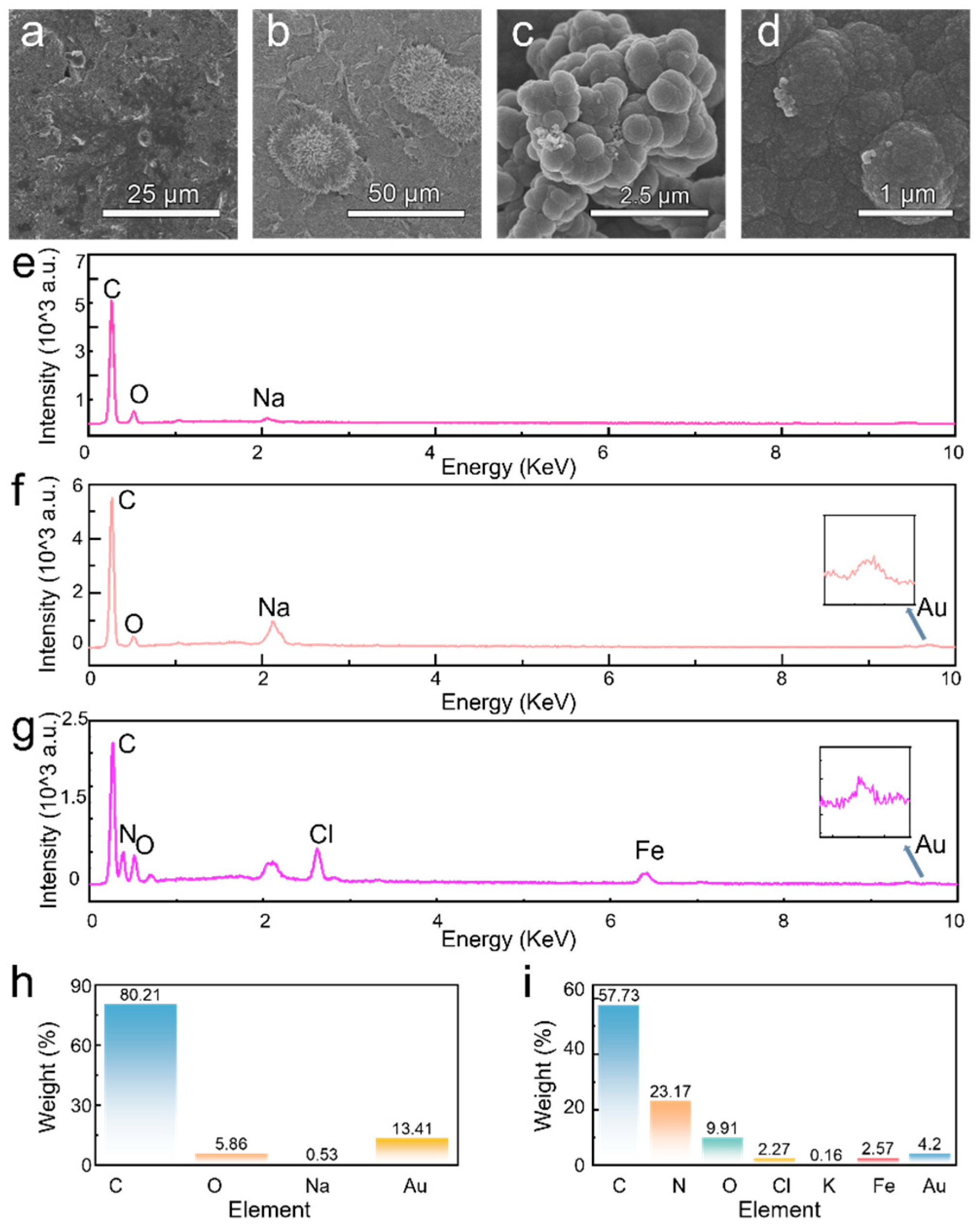 Nanomaterials 15 01654 g003 Nanomaterials 15 01654 g003