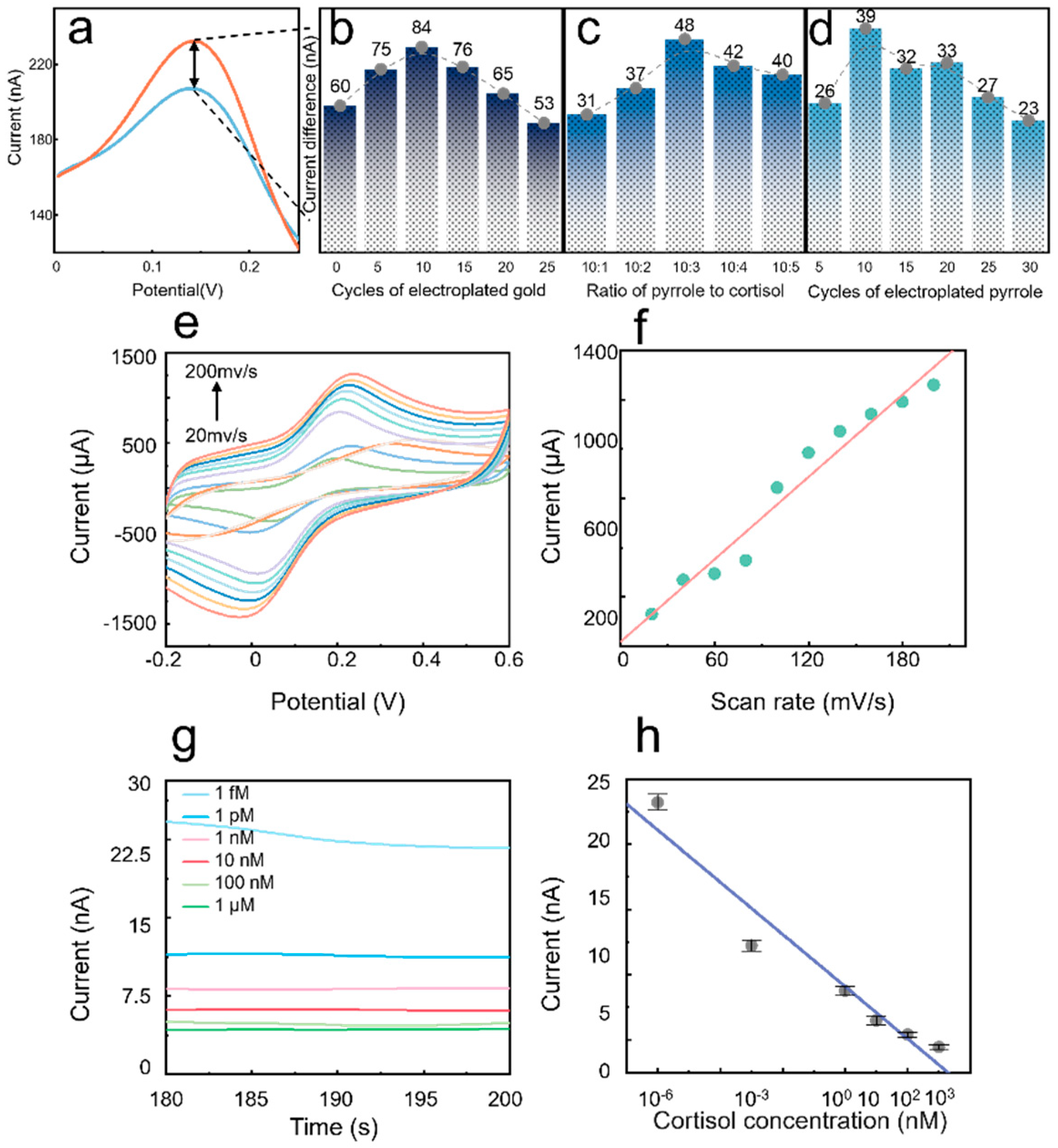 Nanomaterials 15 01654 g004 Nanomaterials 15 01654 g004